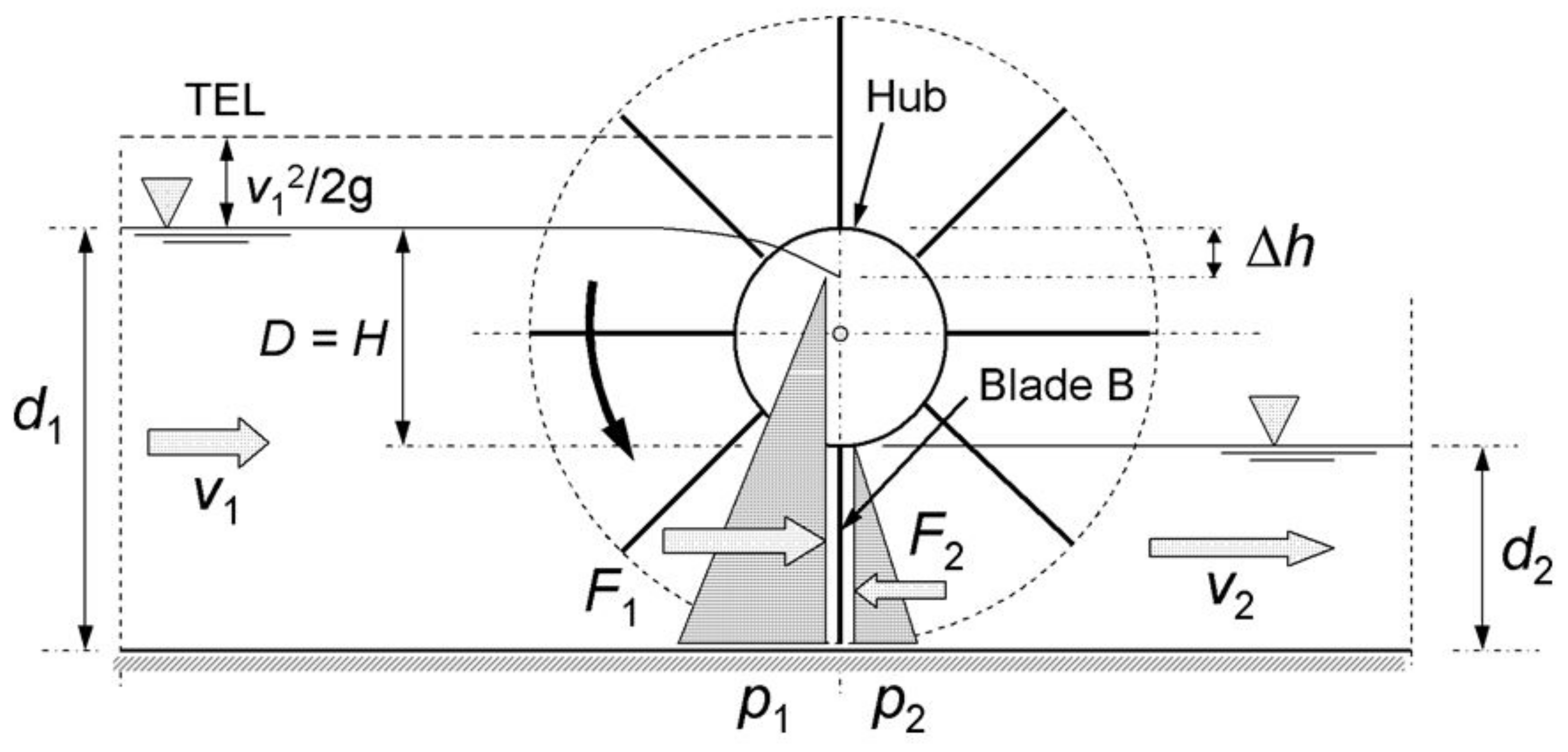 Water 12 02419 g001 Water 12 02419 g001