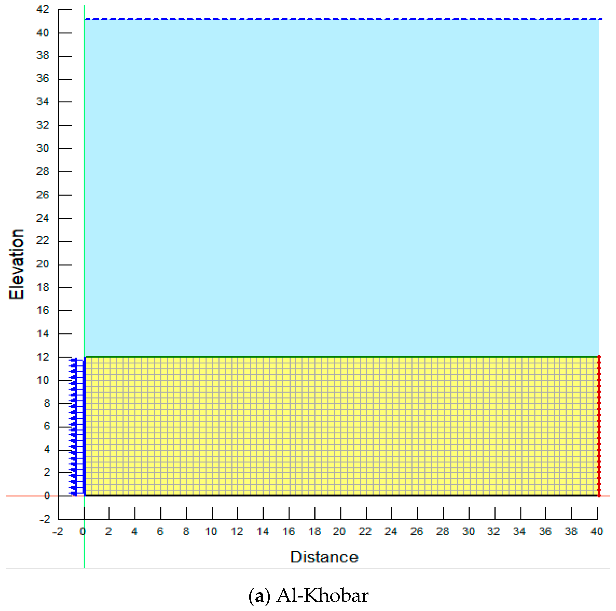 Water 12 02420 g010a