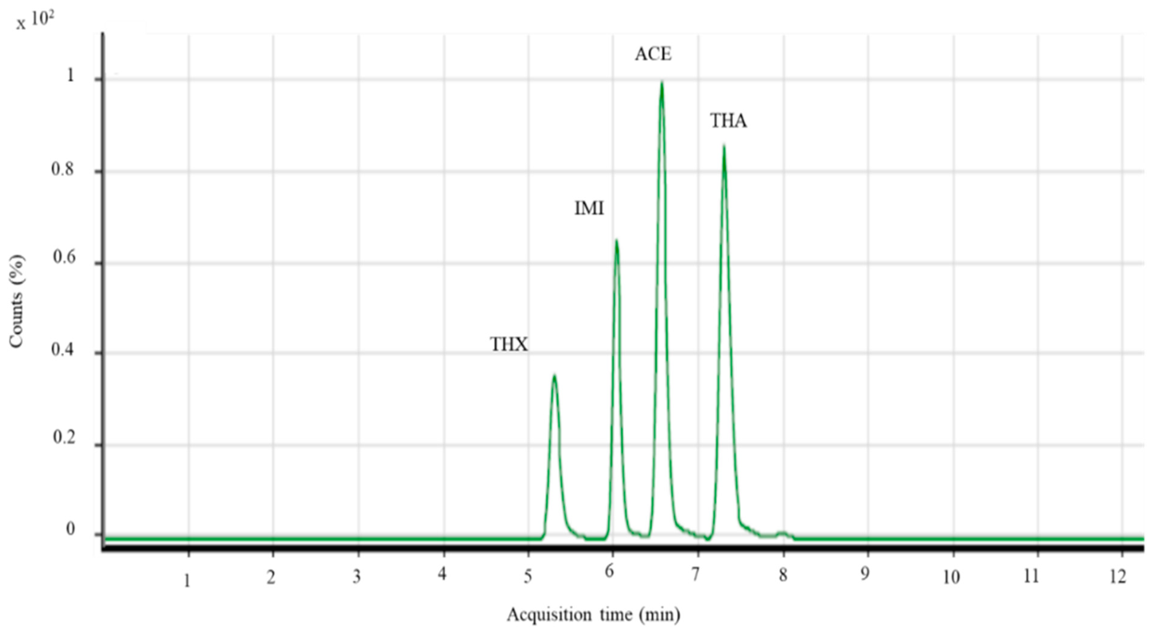Water 12 02422 g003 Water 12 02422 g003