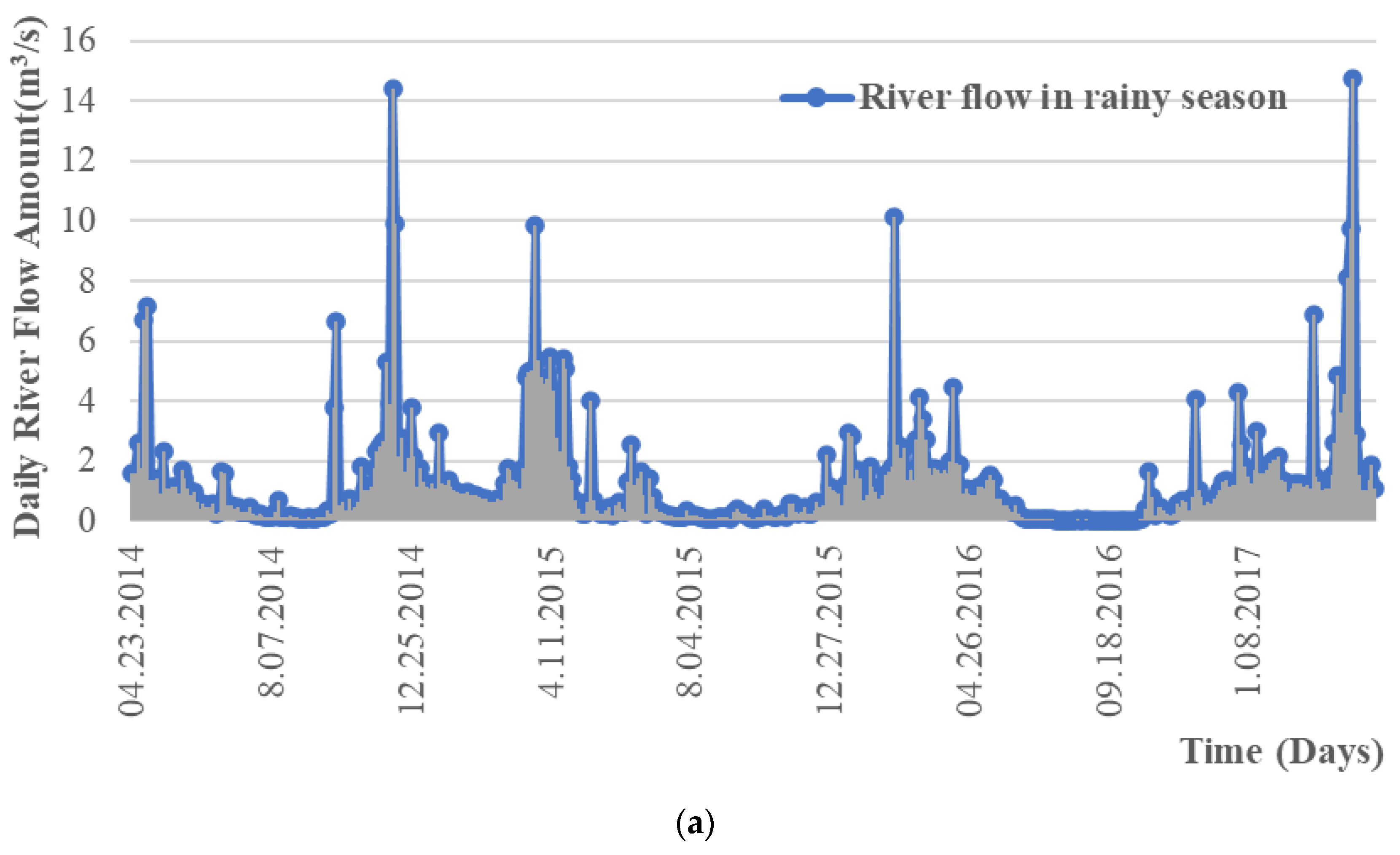 Water 12 02427 g002a Water 12 02427 g002a