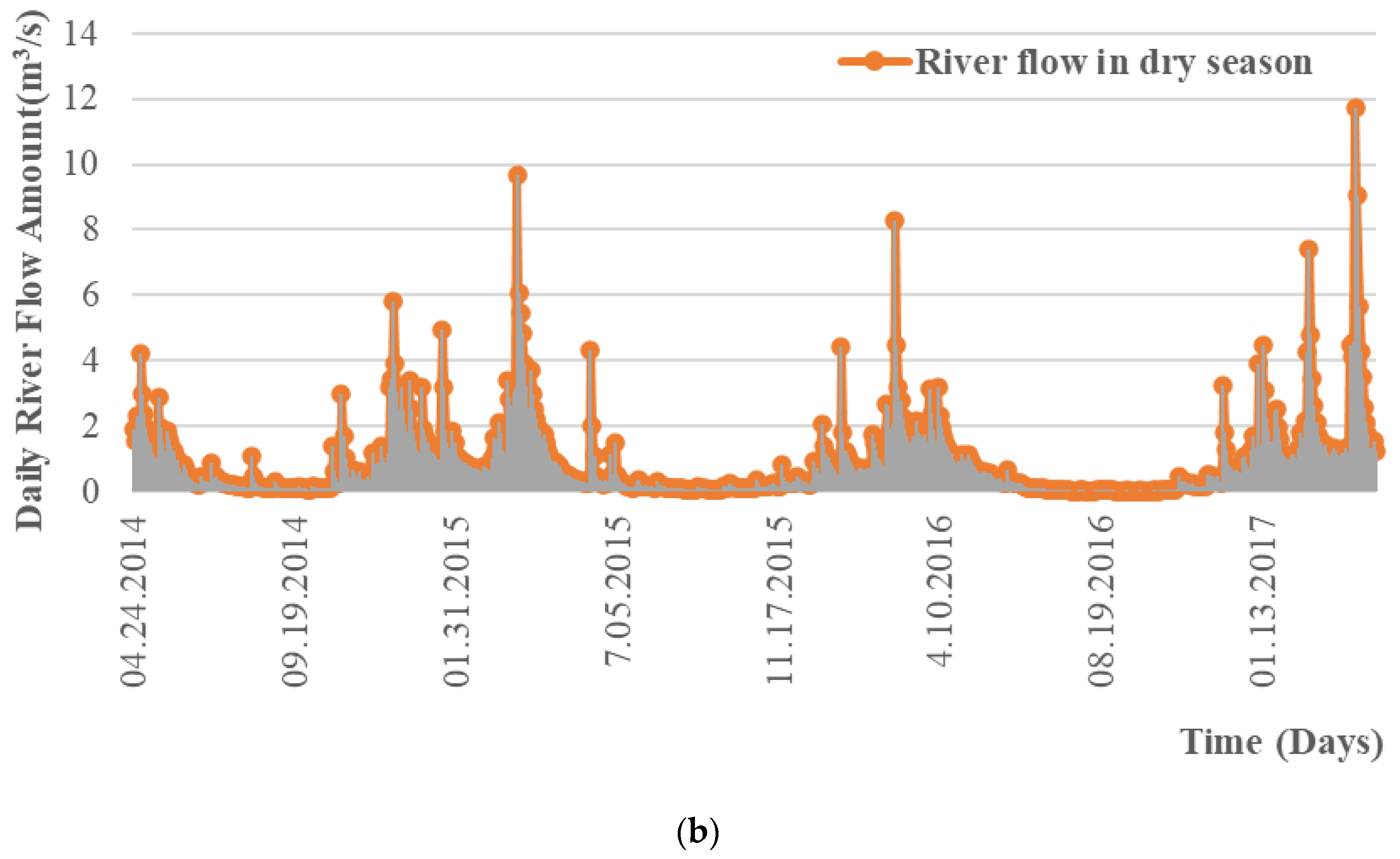 Water 12 02427 g002b Water 12 02427 g002b