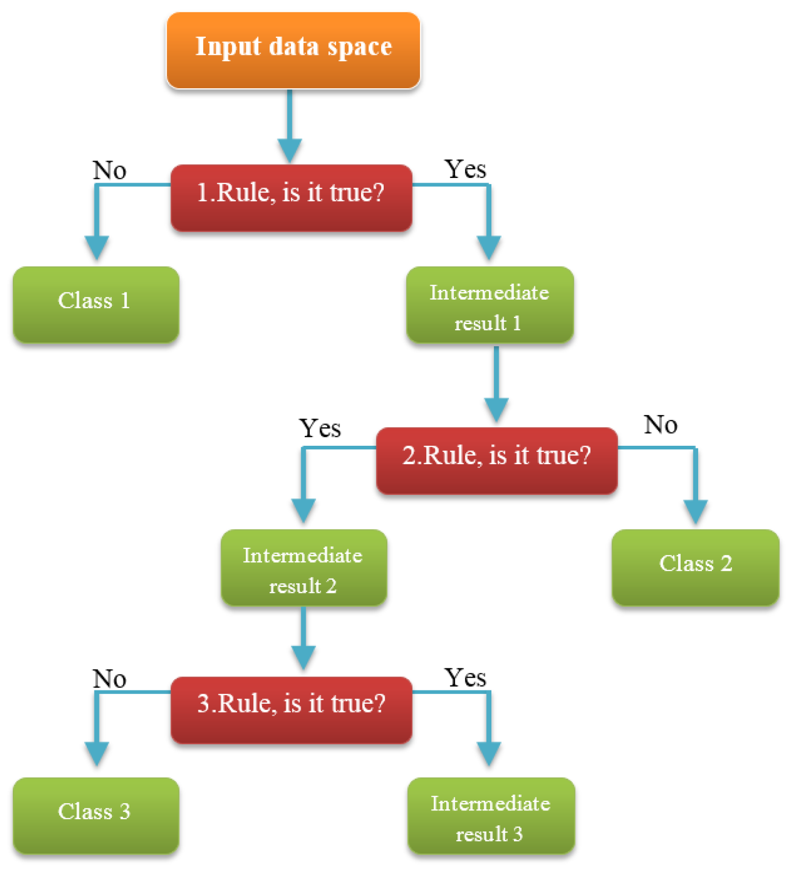 Water 12 02427 g004 Water 12 02427 g004