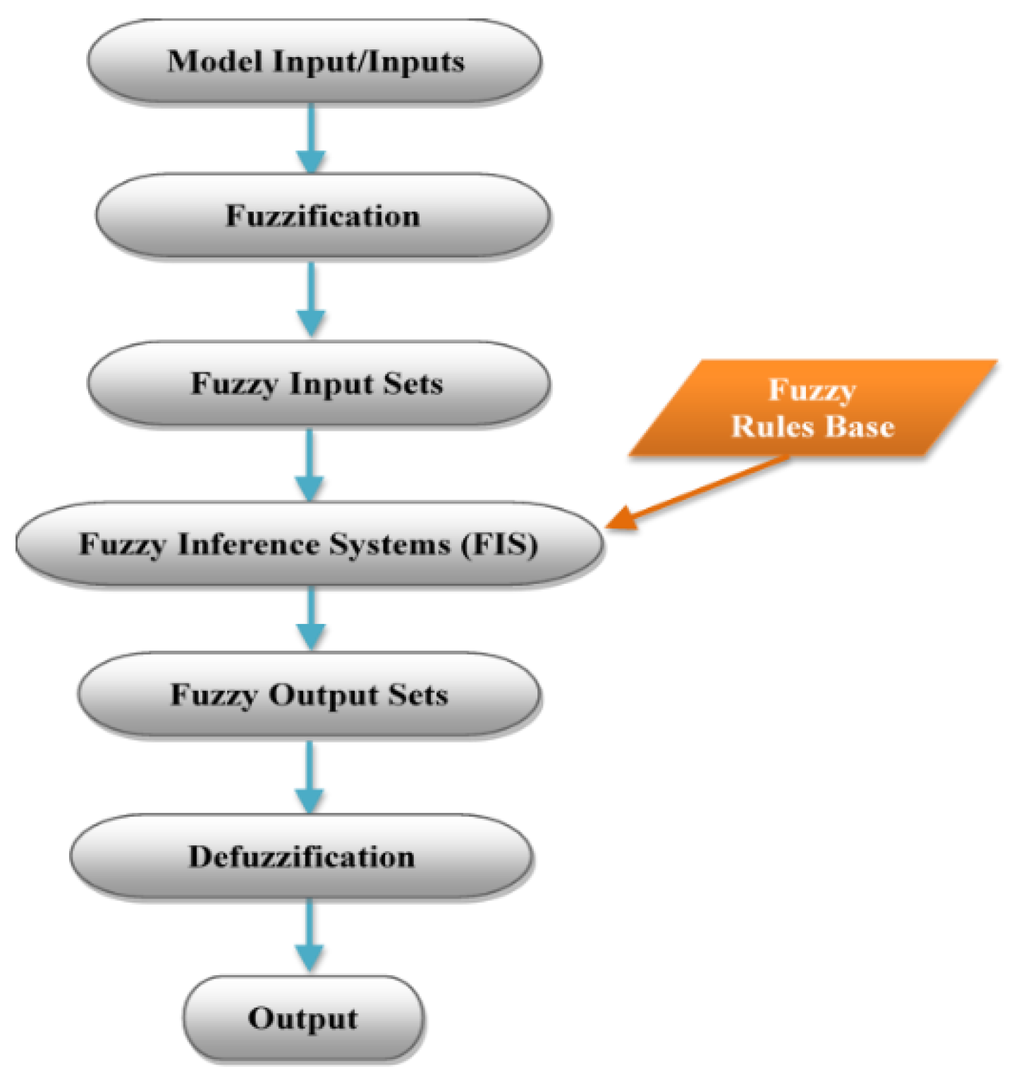 Water 12 02427 g005 Water 12 02427 g005