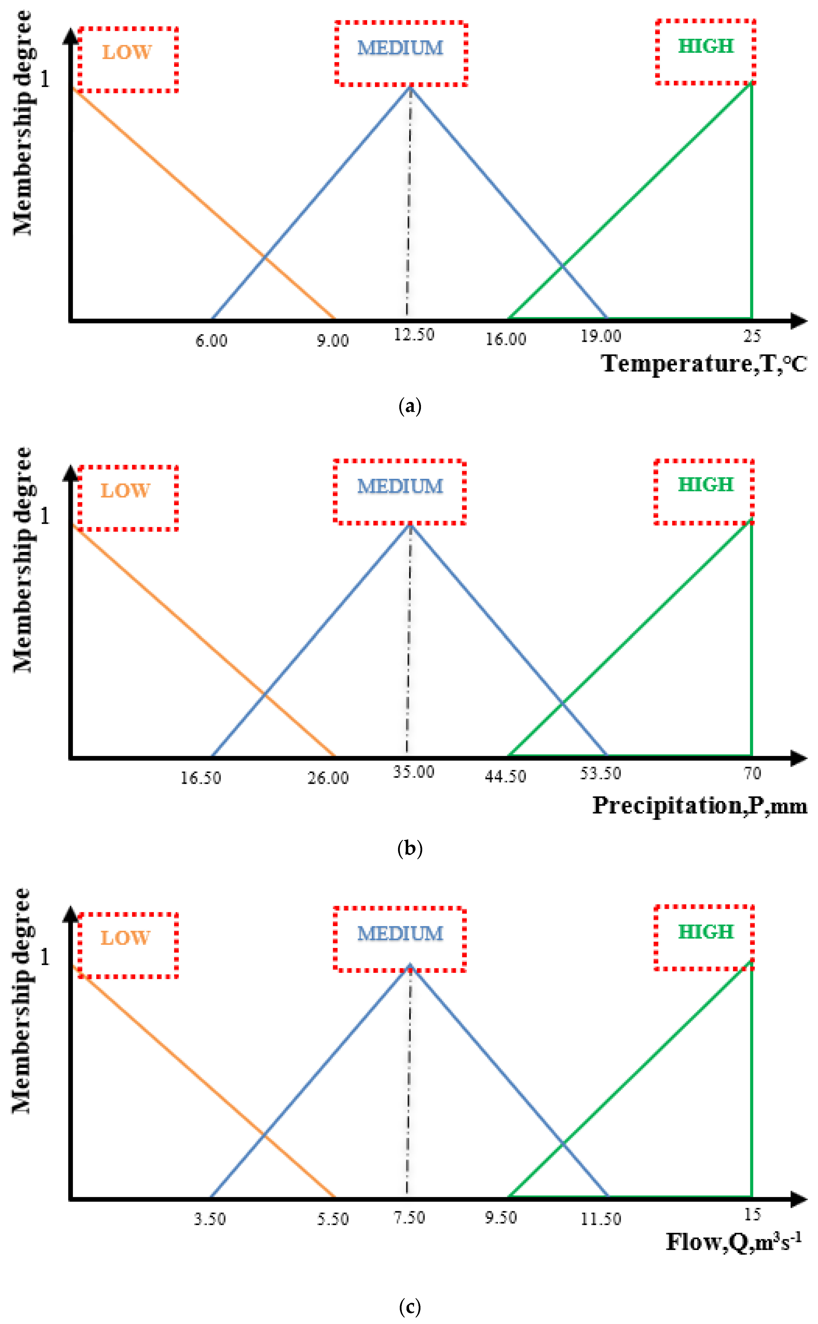 Water 12 02427 g006 Water 12 02427 g006
