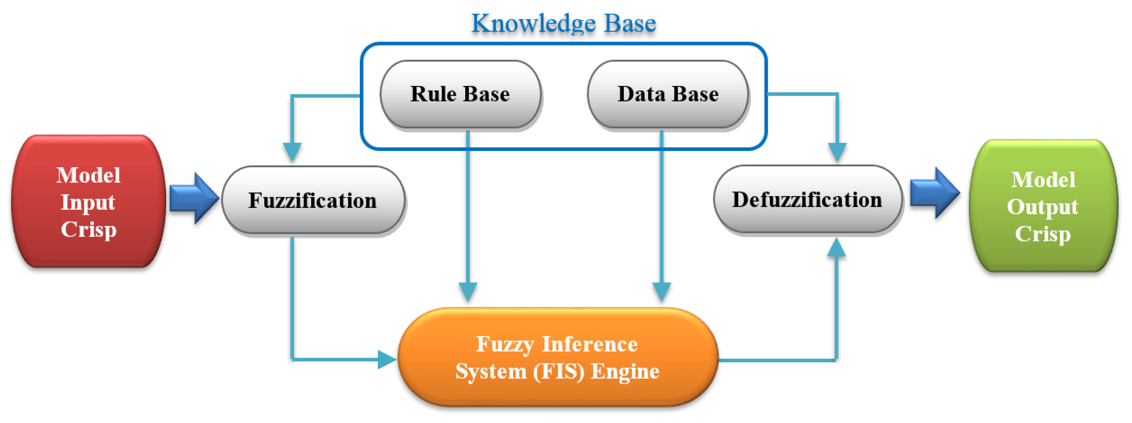 Water 12 02427 g007 Water 12 02427 g007