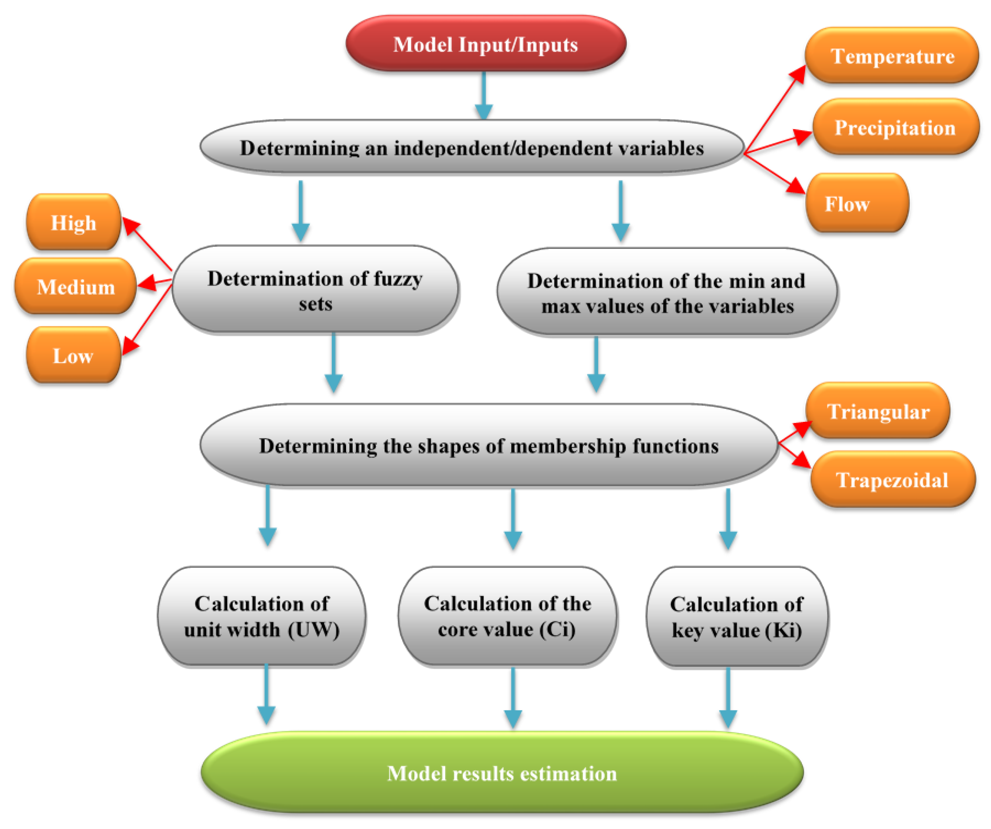 Water 12 02427 g008 Water 12 02427 g008