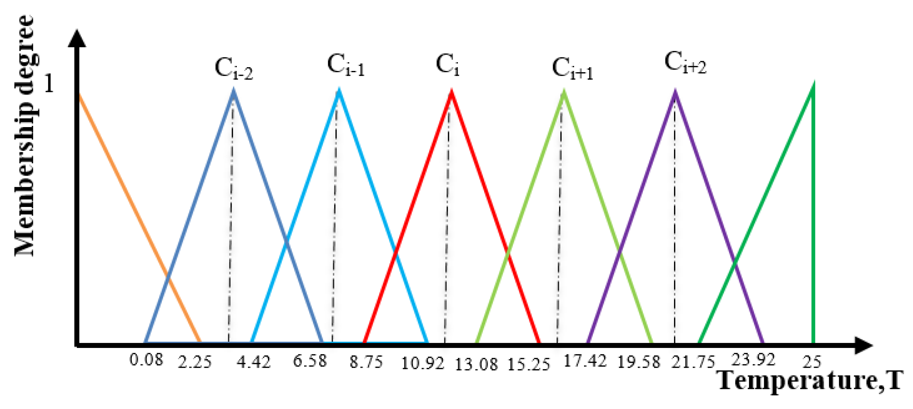 Water 12 02427 g010 Water 12 02427 g010