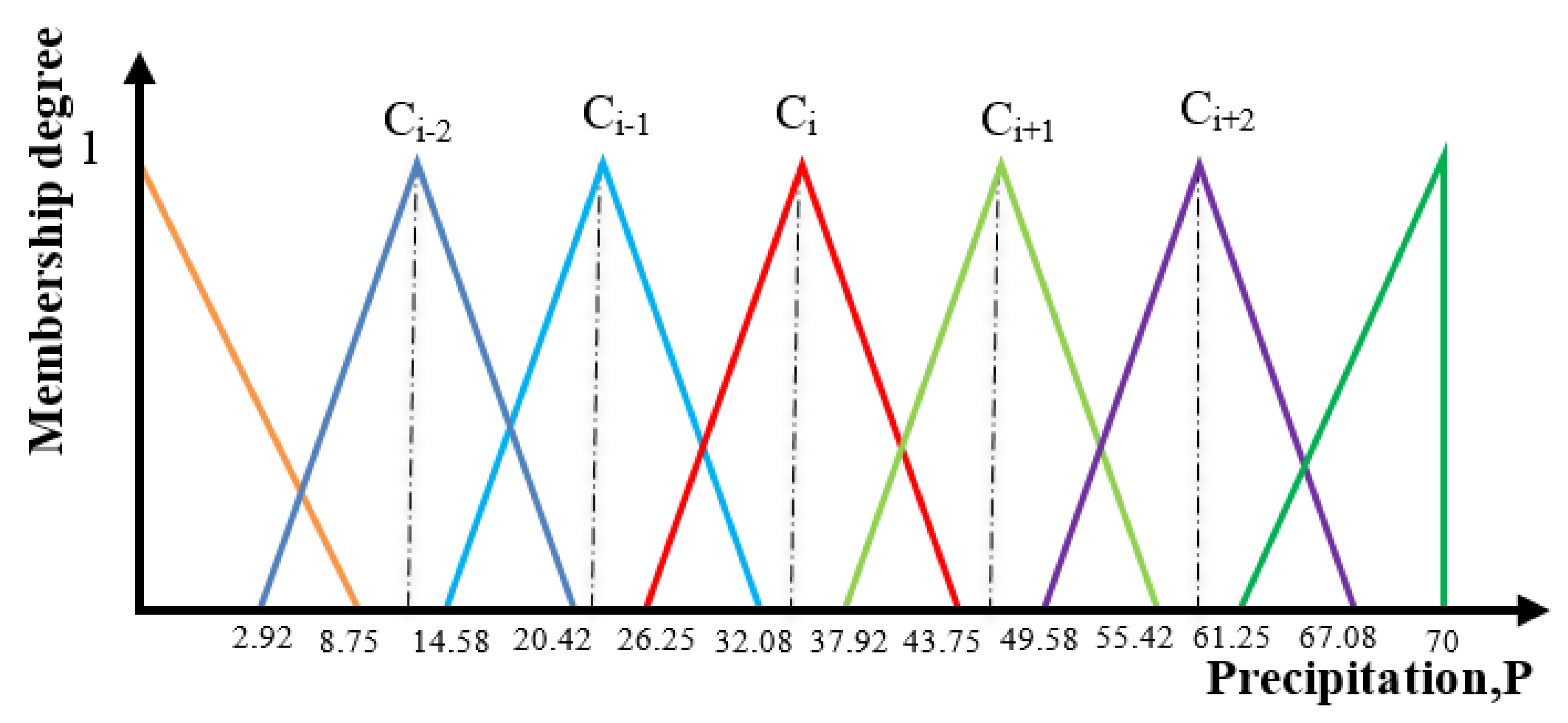 Water 12 02427 g011 Water 12 02427 g011