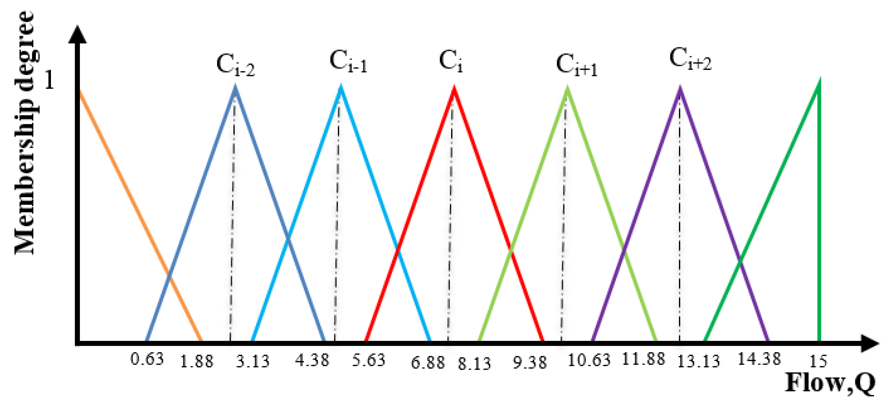 Water 12 02427 g012 Water 12 02427 g012