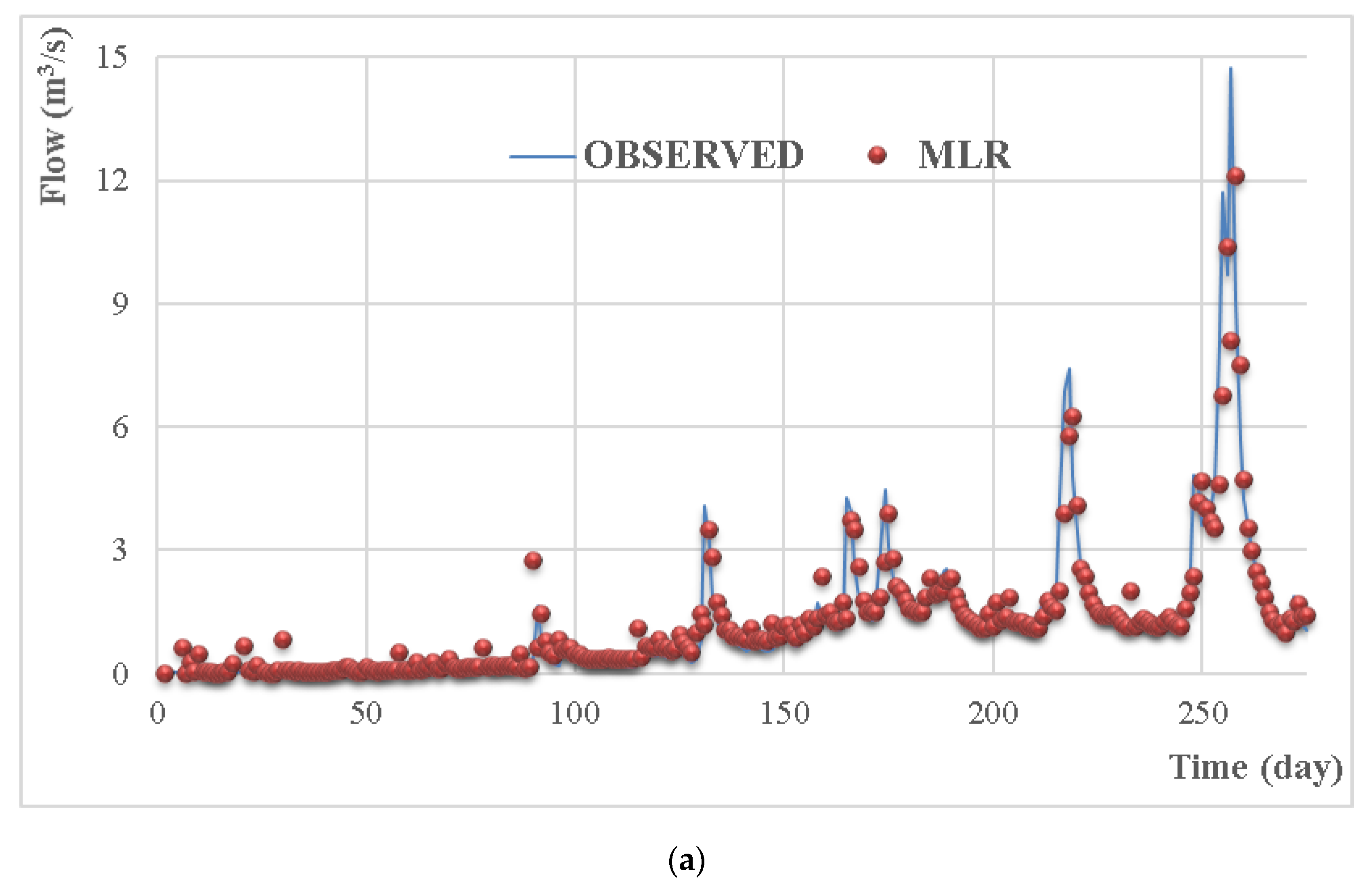 Water 12 02427 g013a Water 12 02427 g013a