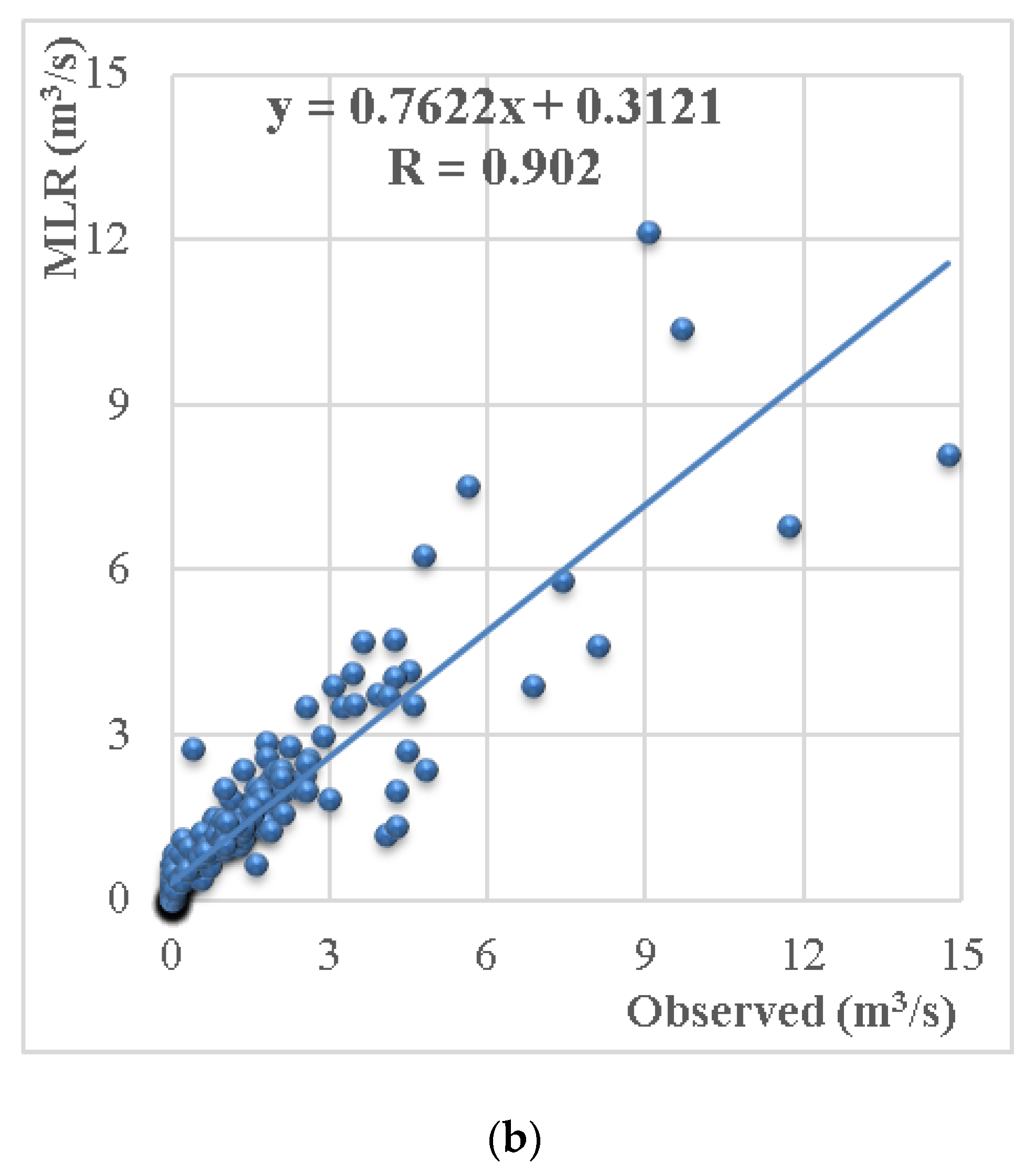 Water 12 02427 g013b Water 12 02427 g013b