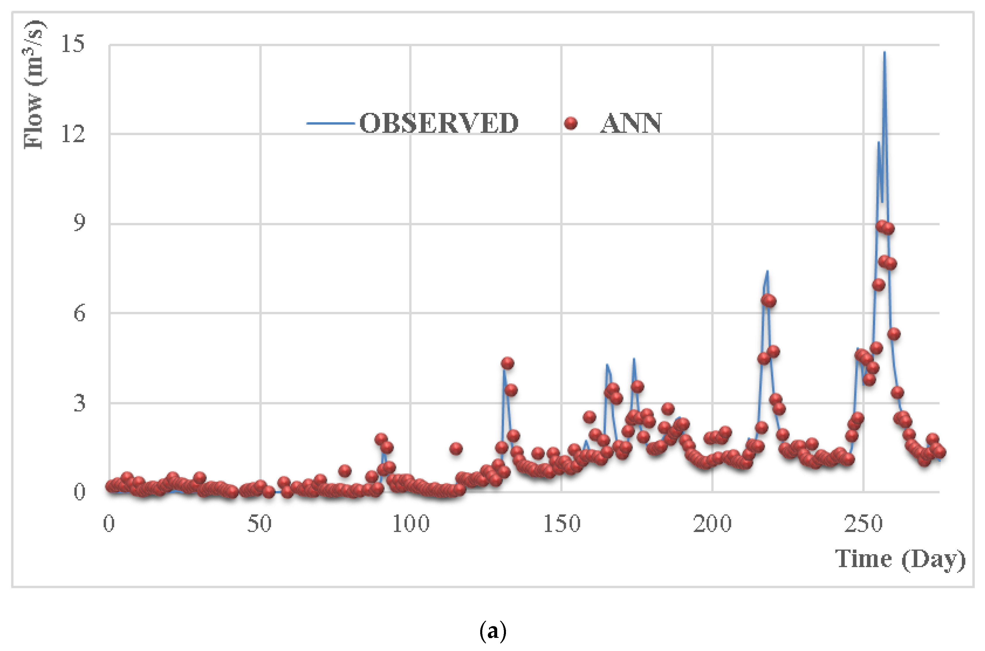 Water 12 02427 g014a Water 12 02427 g014a