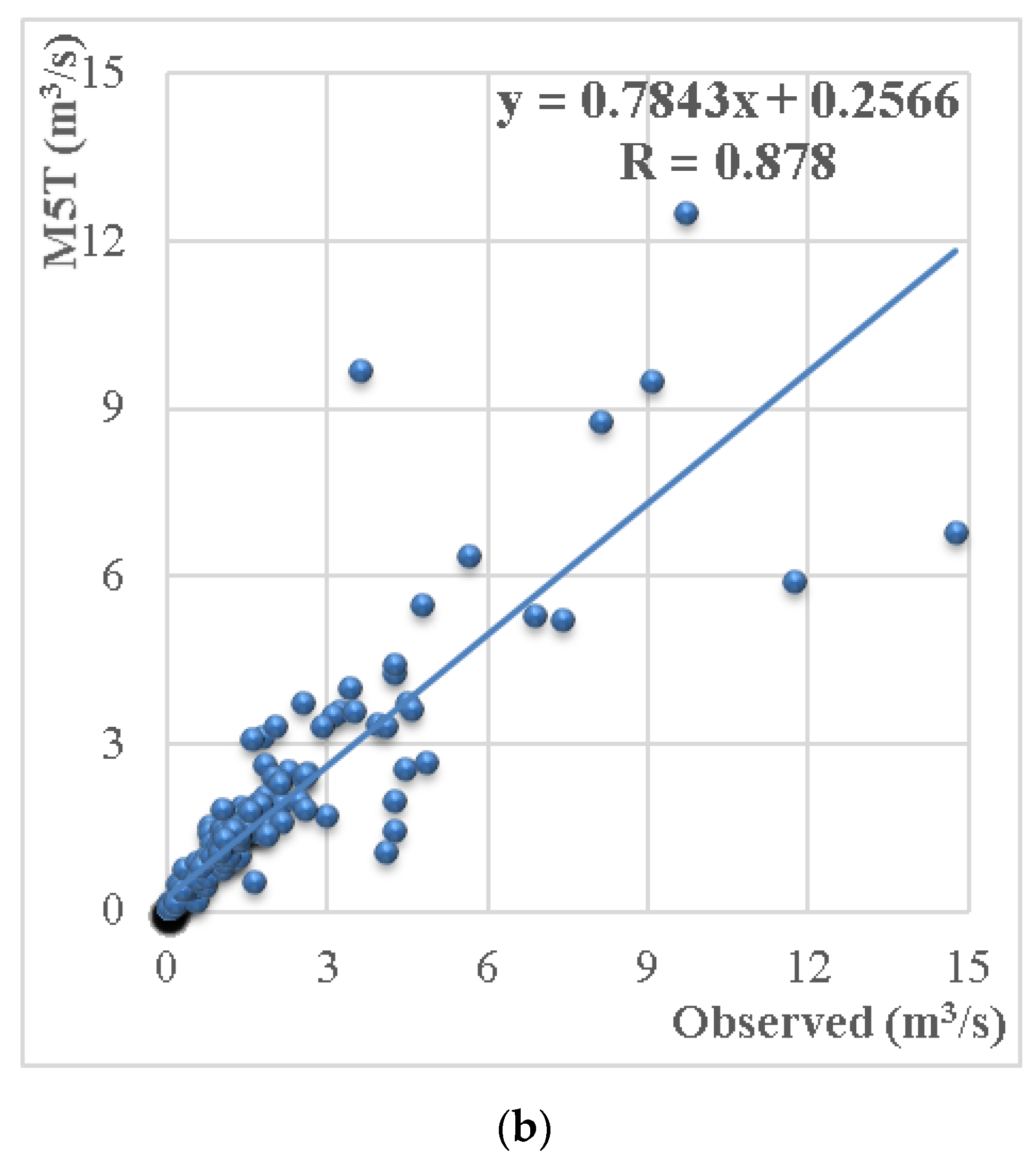 Water 12 02427 g015b Water 12 02427 g015b