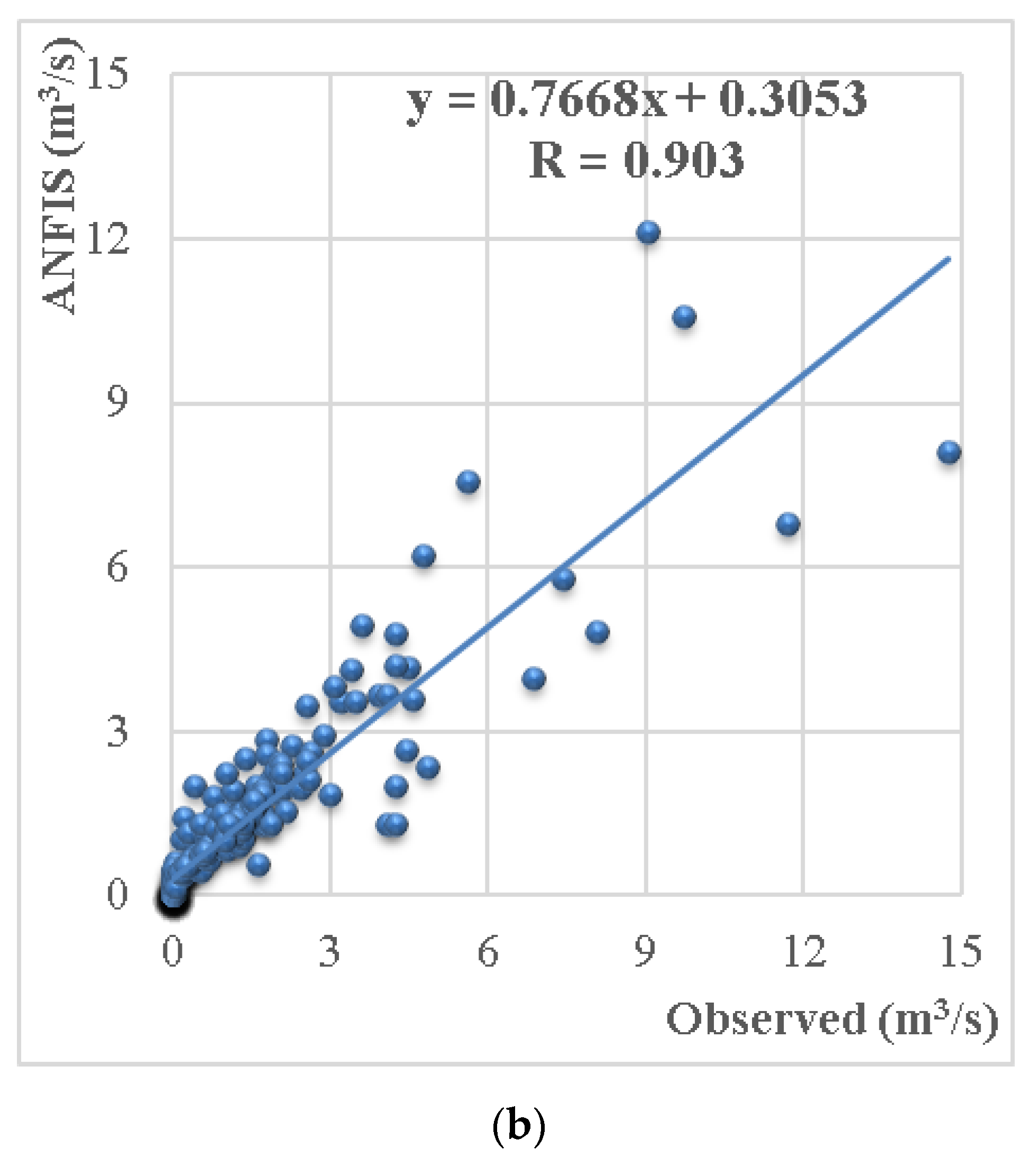 Water 12 02427 g016b Water 12 02427 g016b