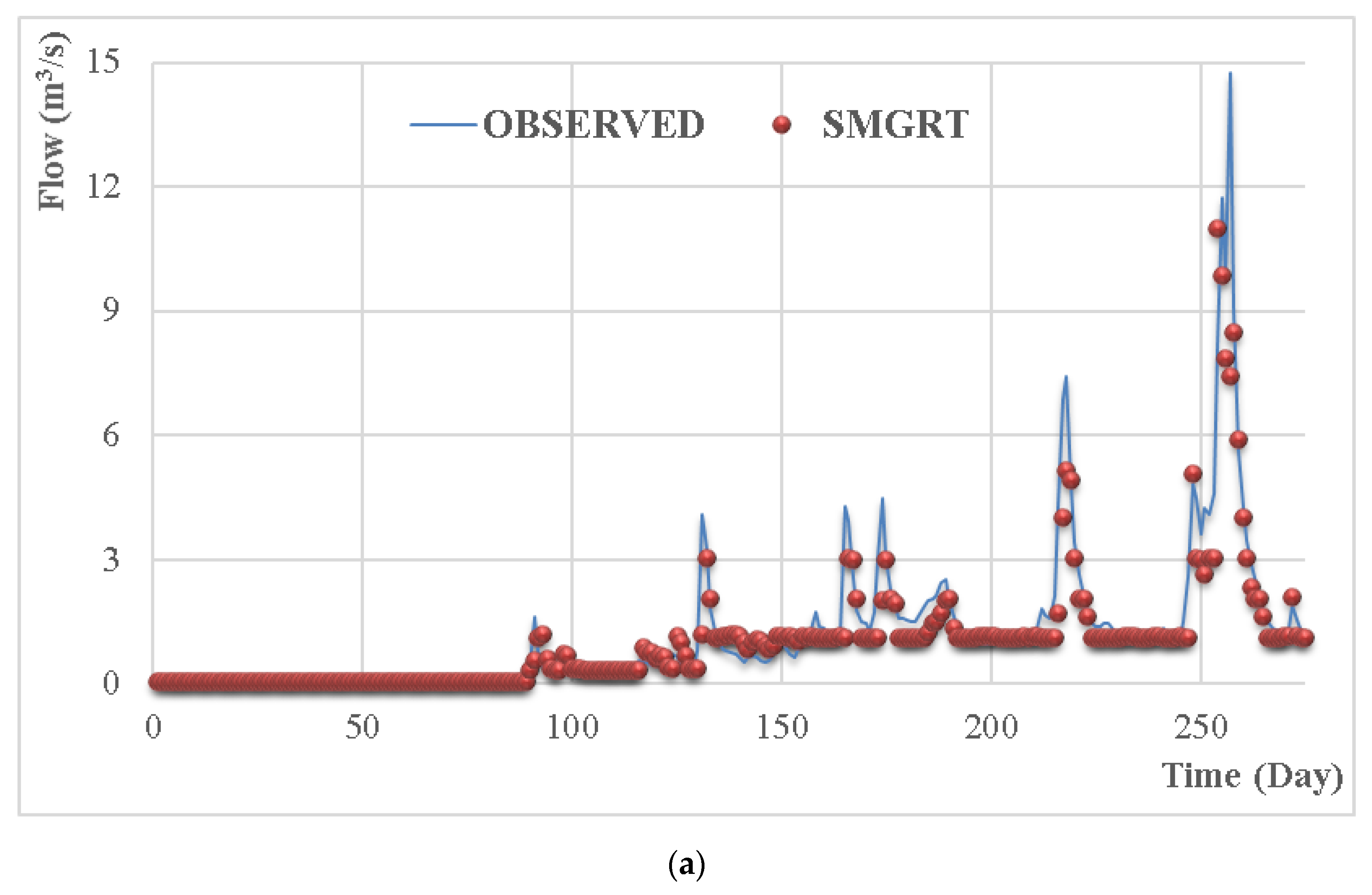 Water 12 02427 g018a Water 12 02427 g018a