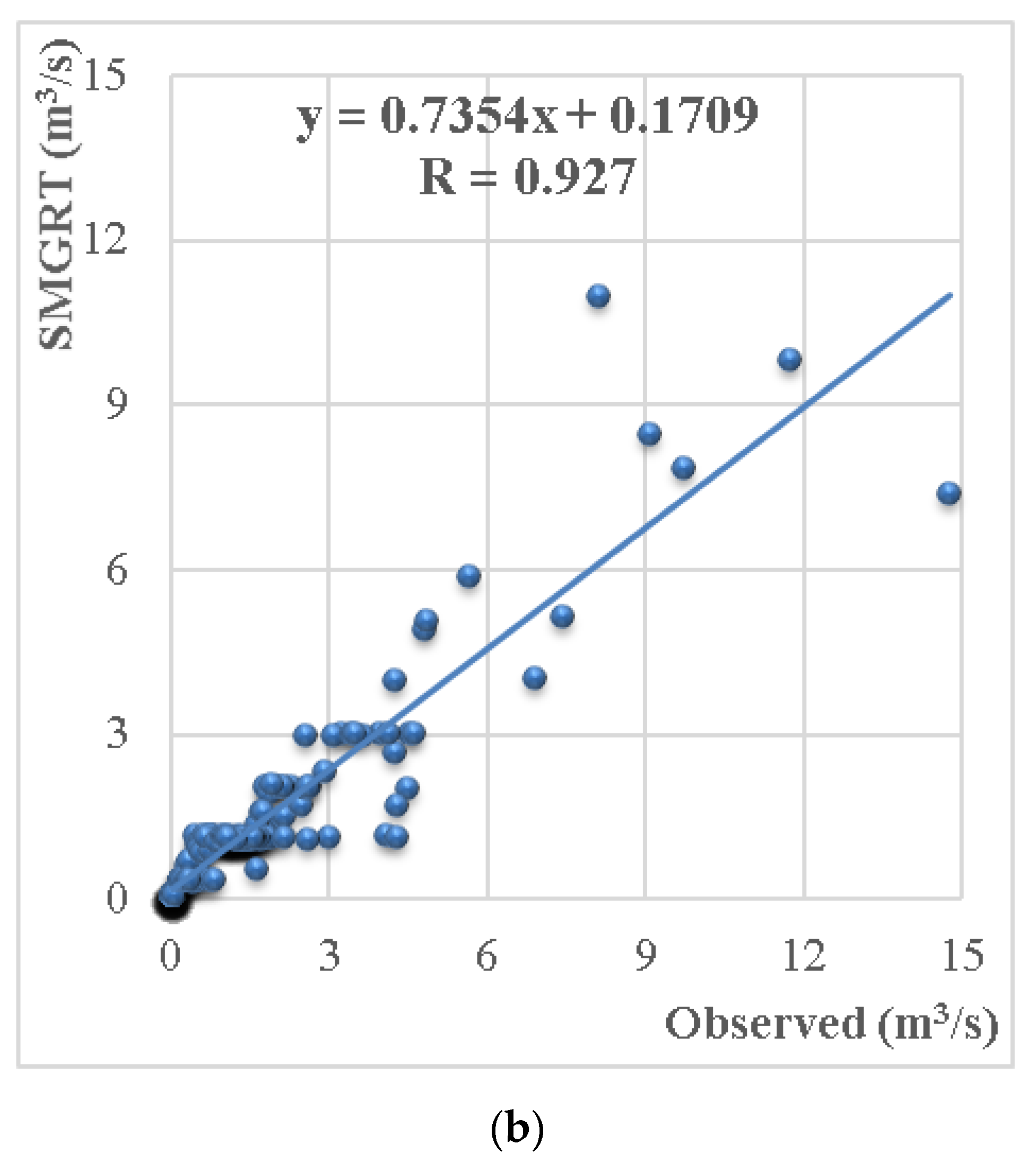 Water 12 02427 g018b Water 12 02427 g018b