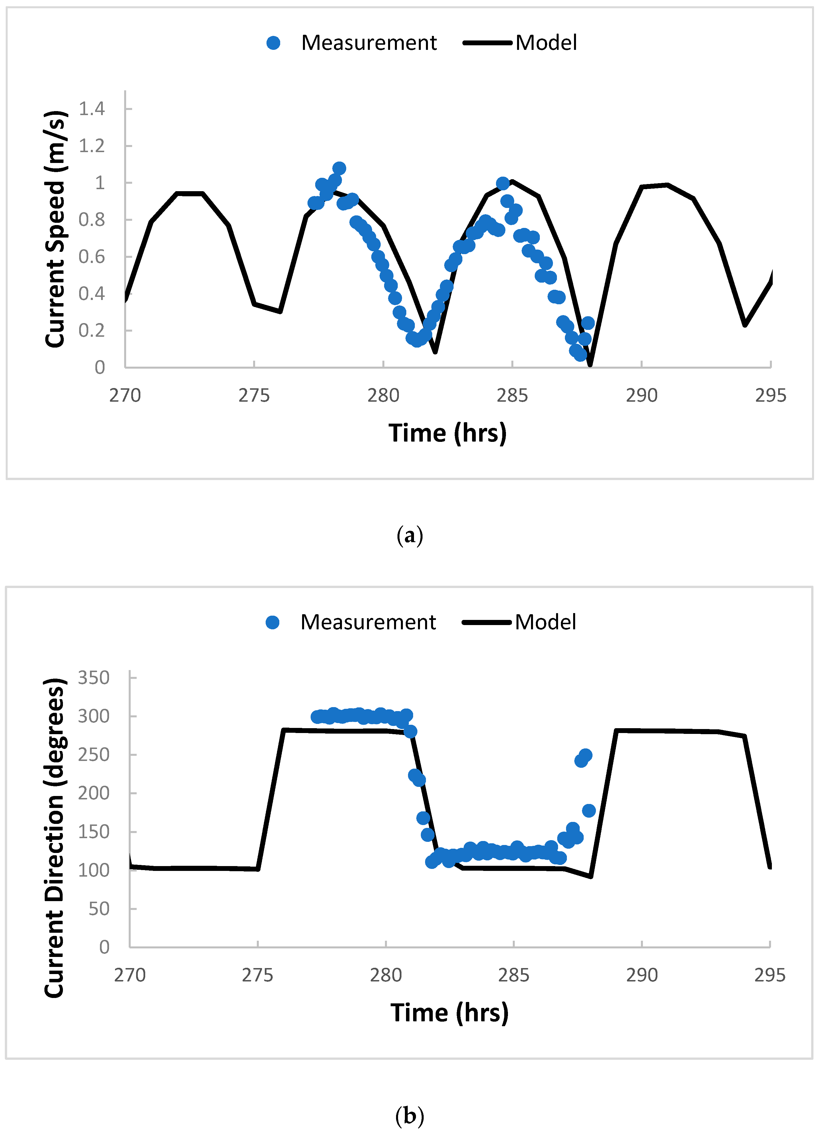 Water 12 02434 g003 Water 12 02434 g003