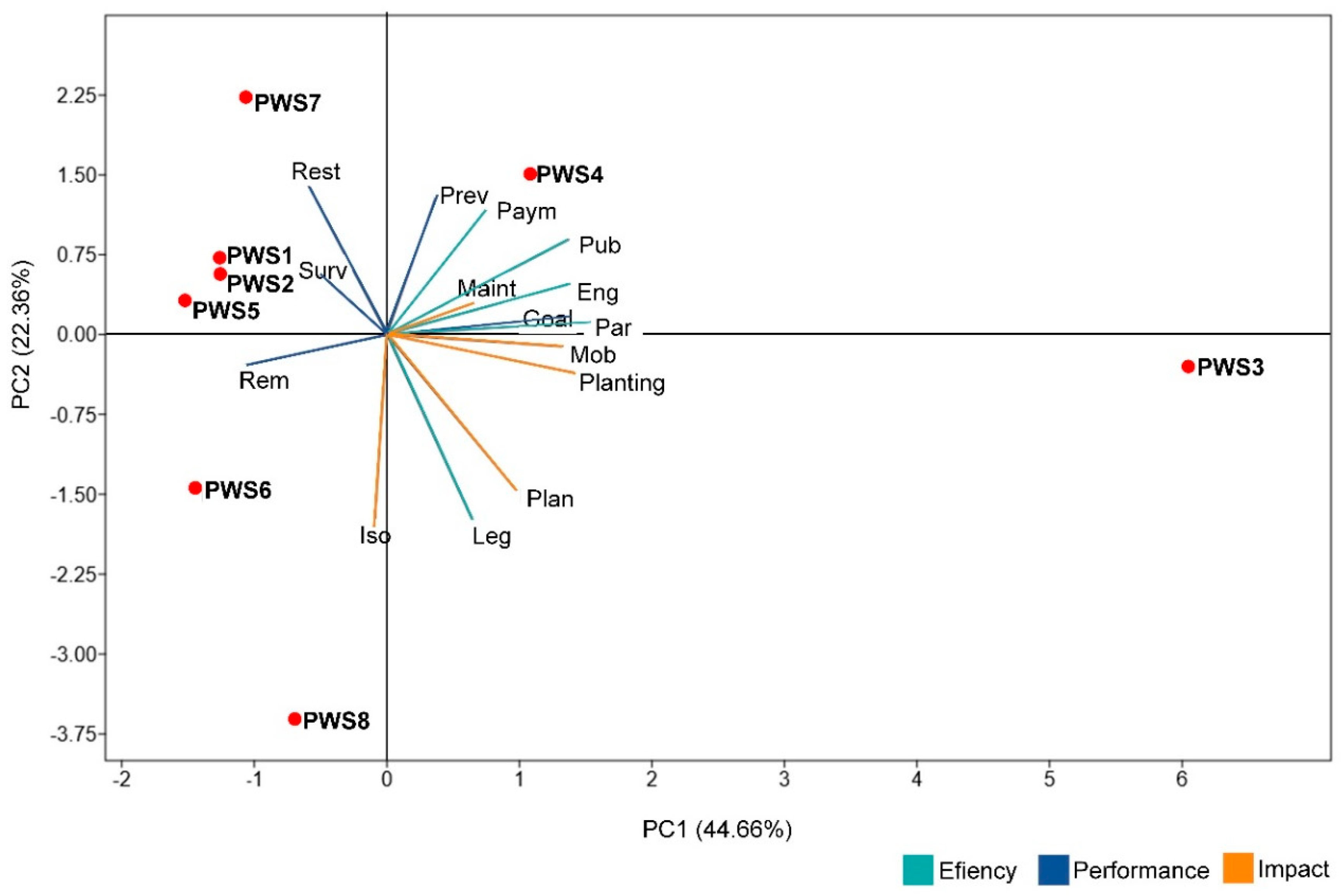Water 12 02441 g004 Water 12 02441 g004