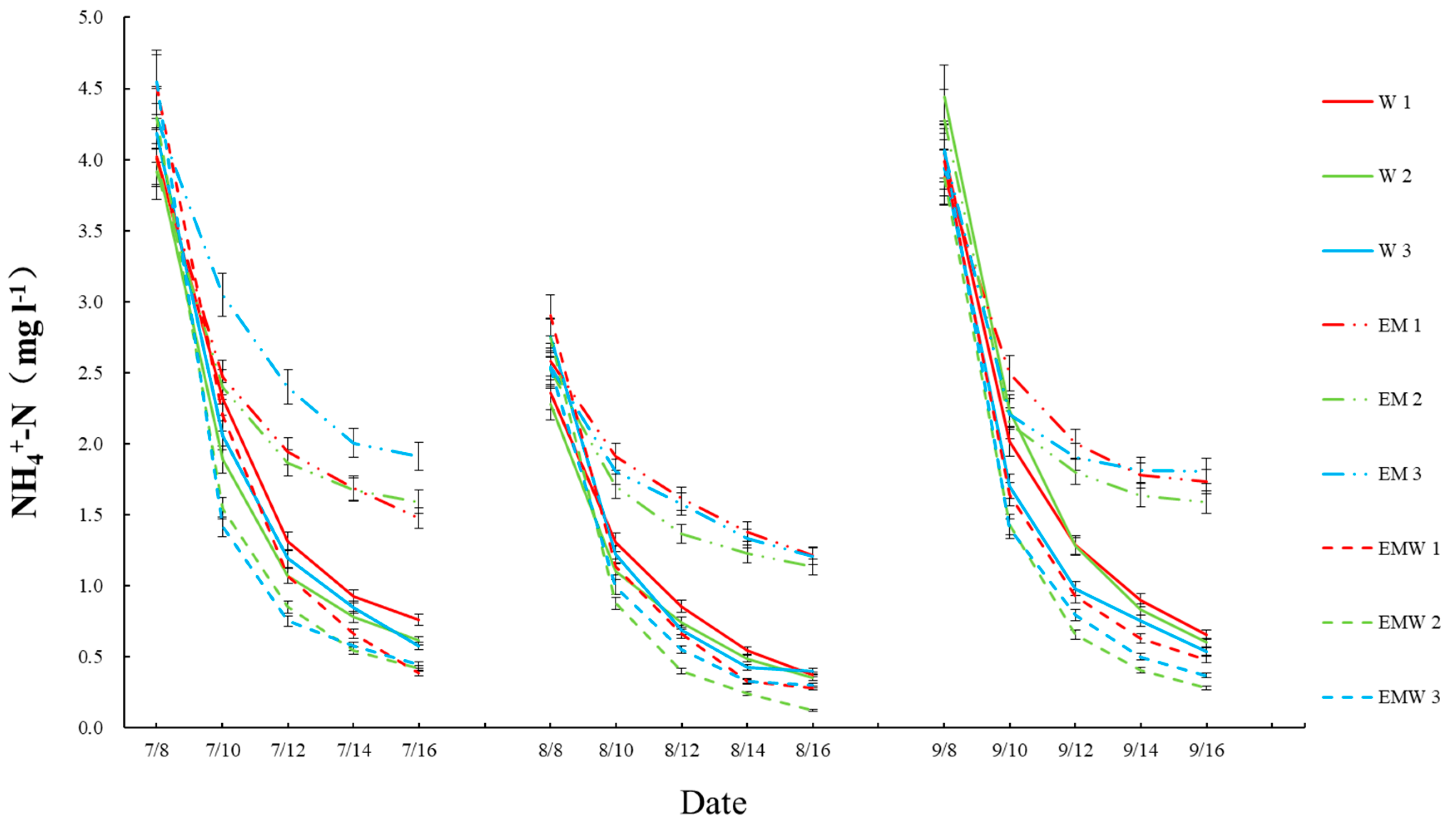 Water 12 02443 g003 Water 12 02443 g003