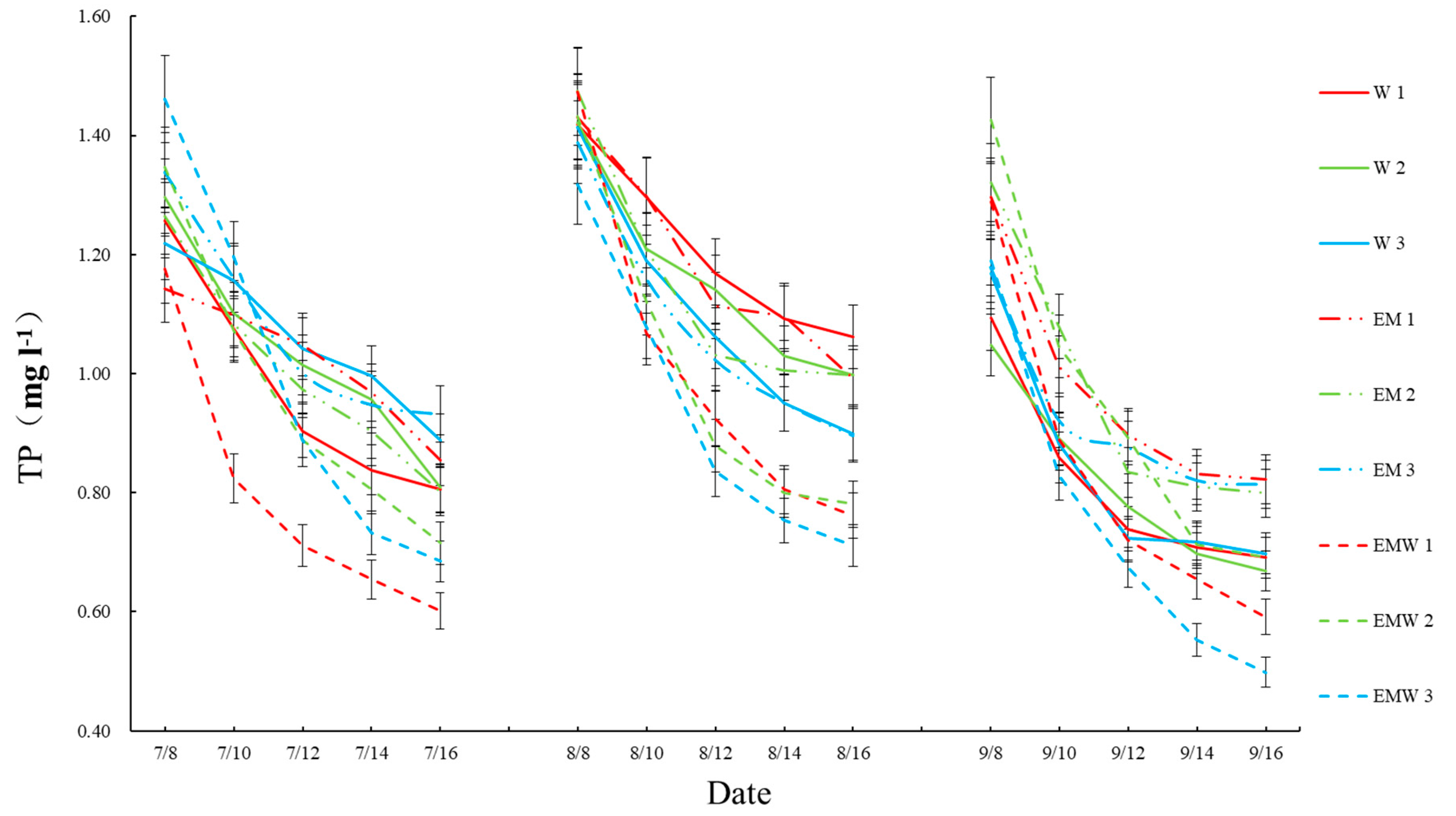 Water 12 02443 g005 Water 12 02443 g005