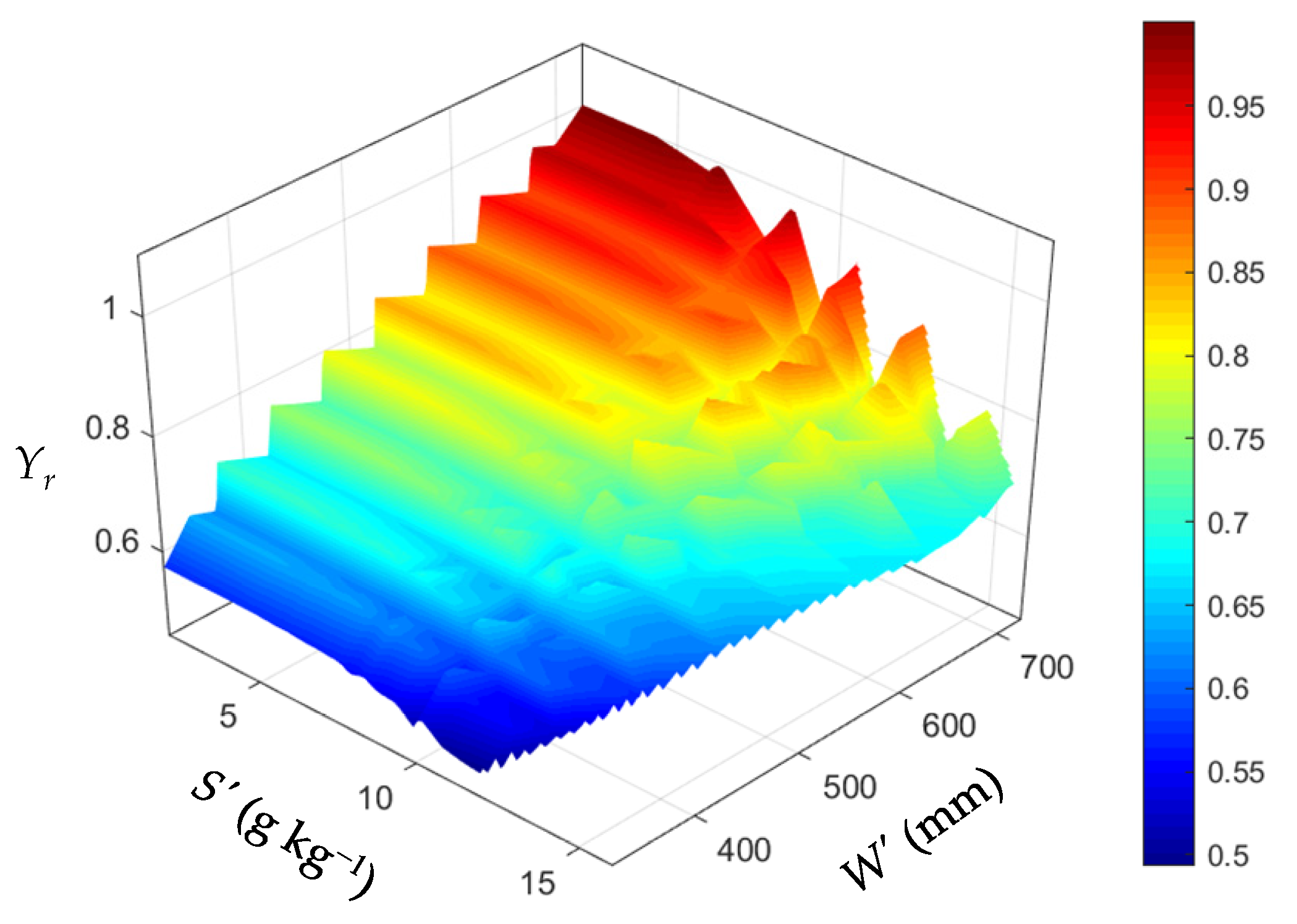 Water 12 02449 g004 Water 12 02449 g004