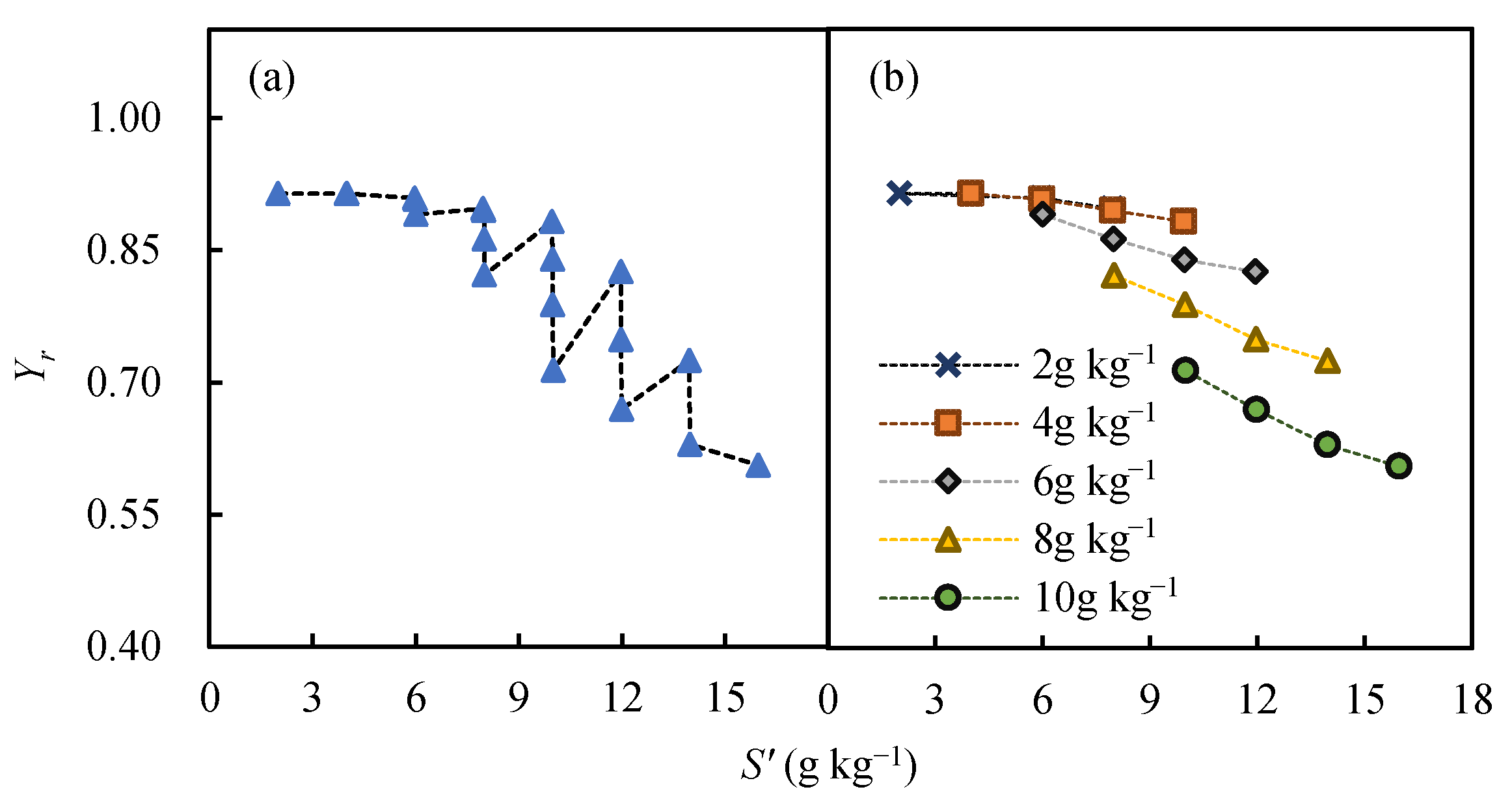 Water 12 02449 g006 Water 12 02449 g006