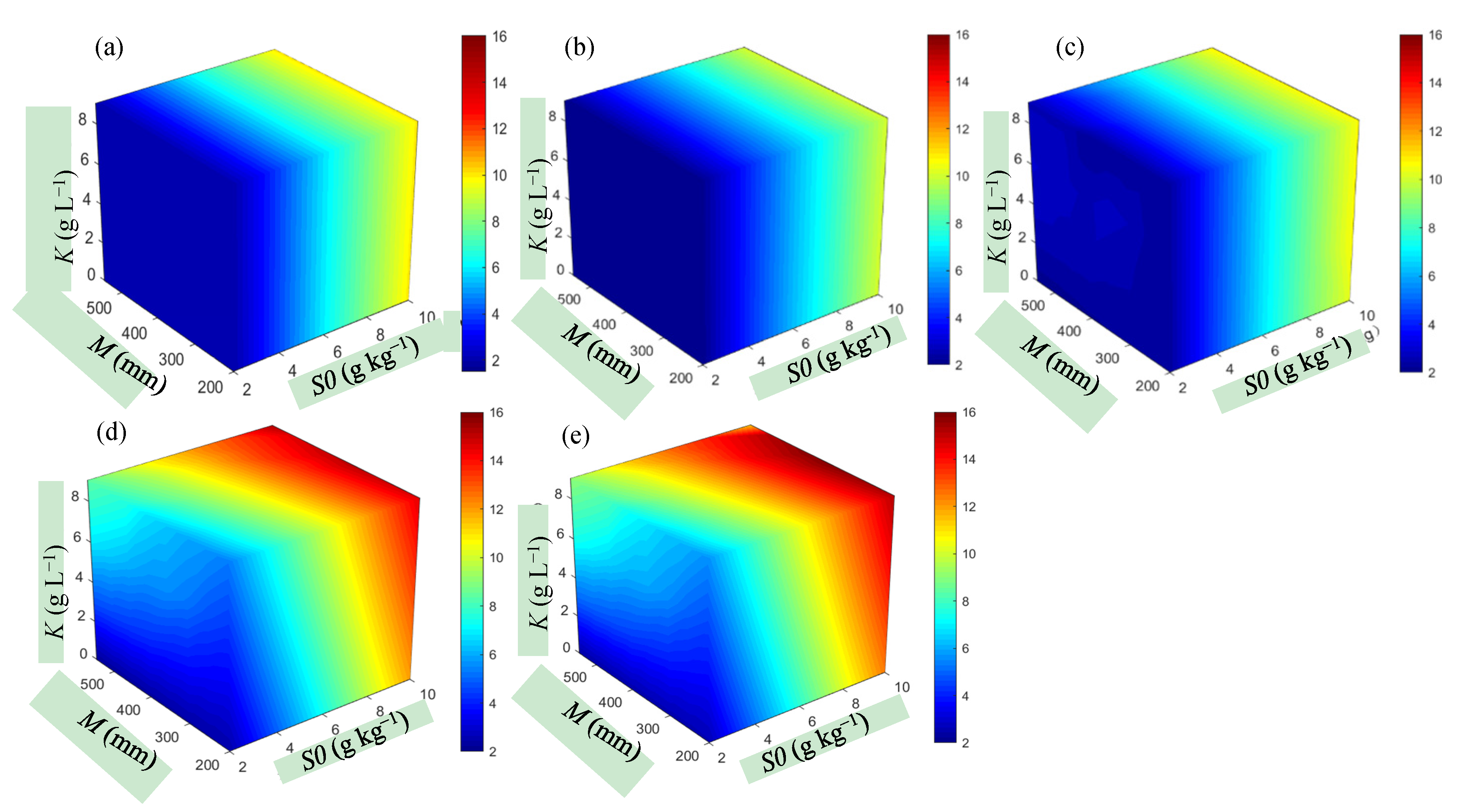 Water 12 02449 g009 Water 12 02449 g009