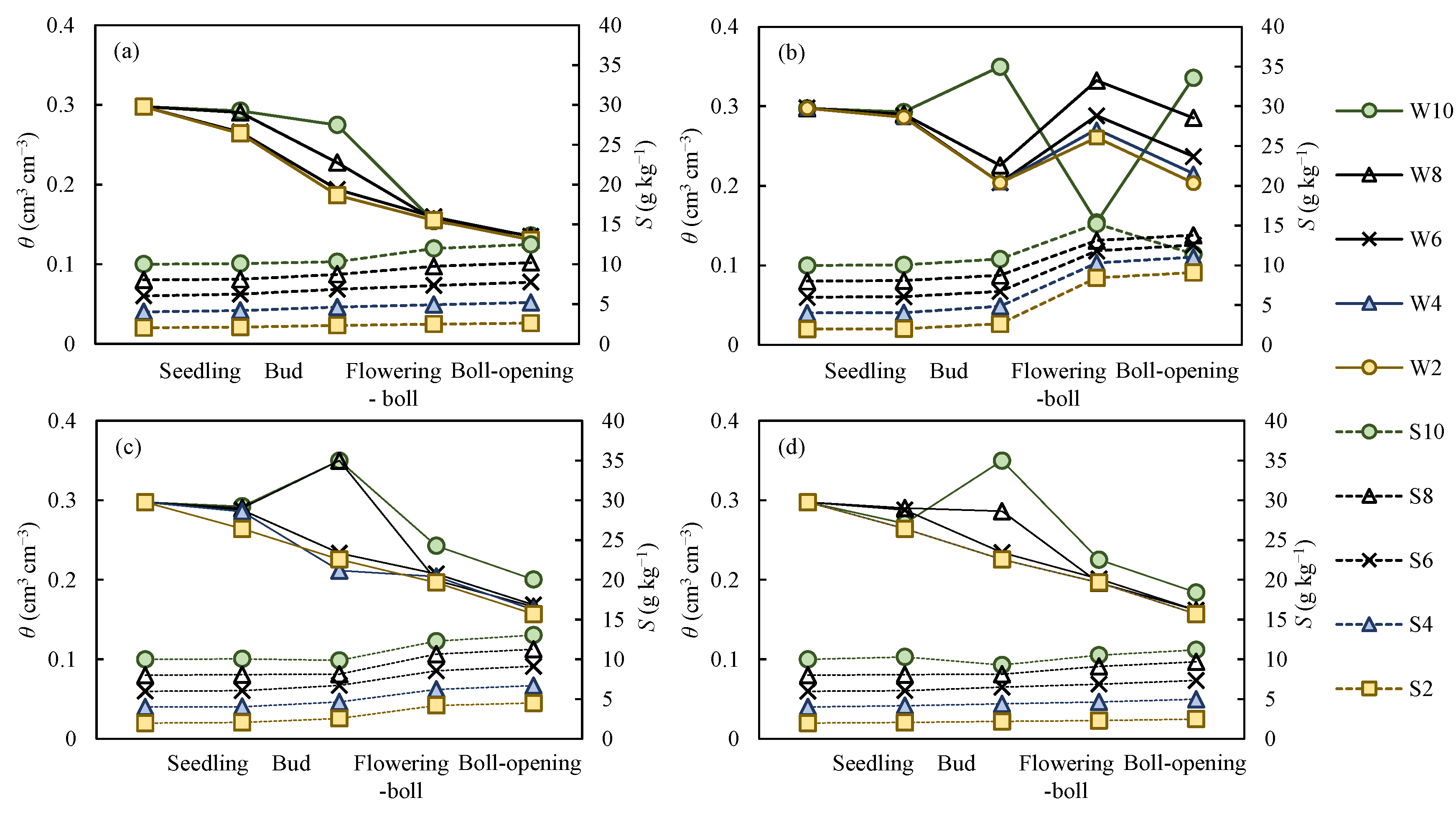 Water 12 02449 g010 Water 12 02449 g010