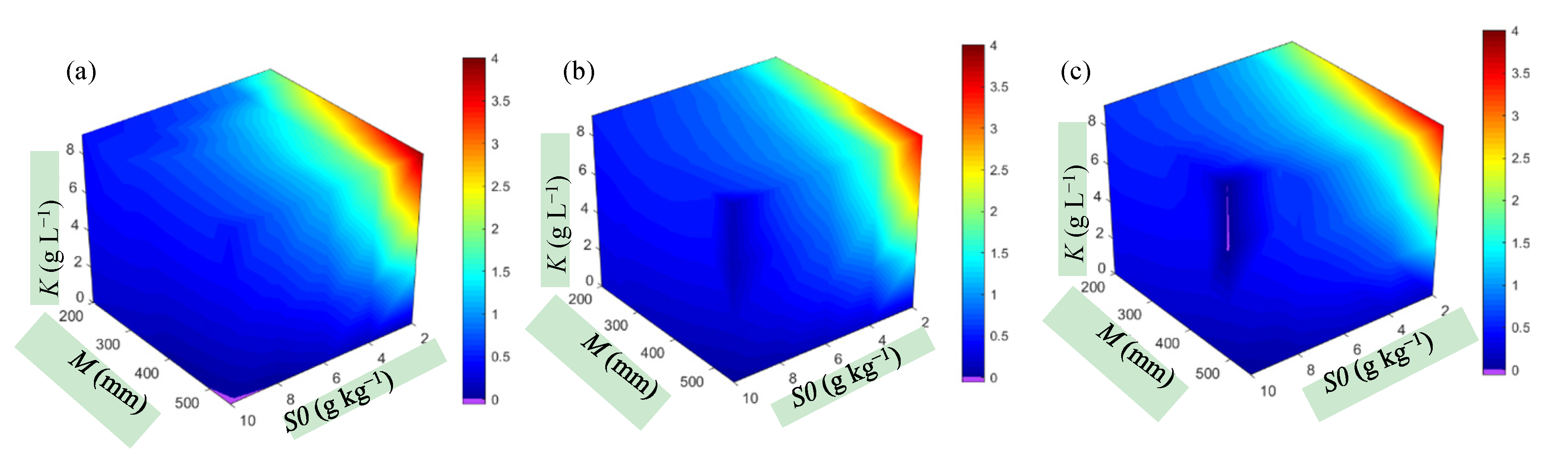 Water 12 02449 g011 Water 12 02449 g011