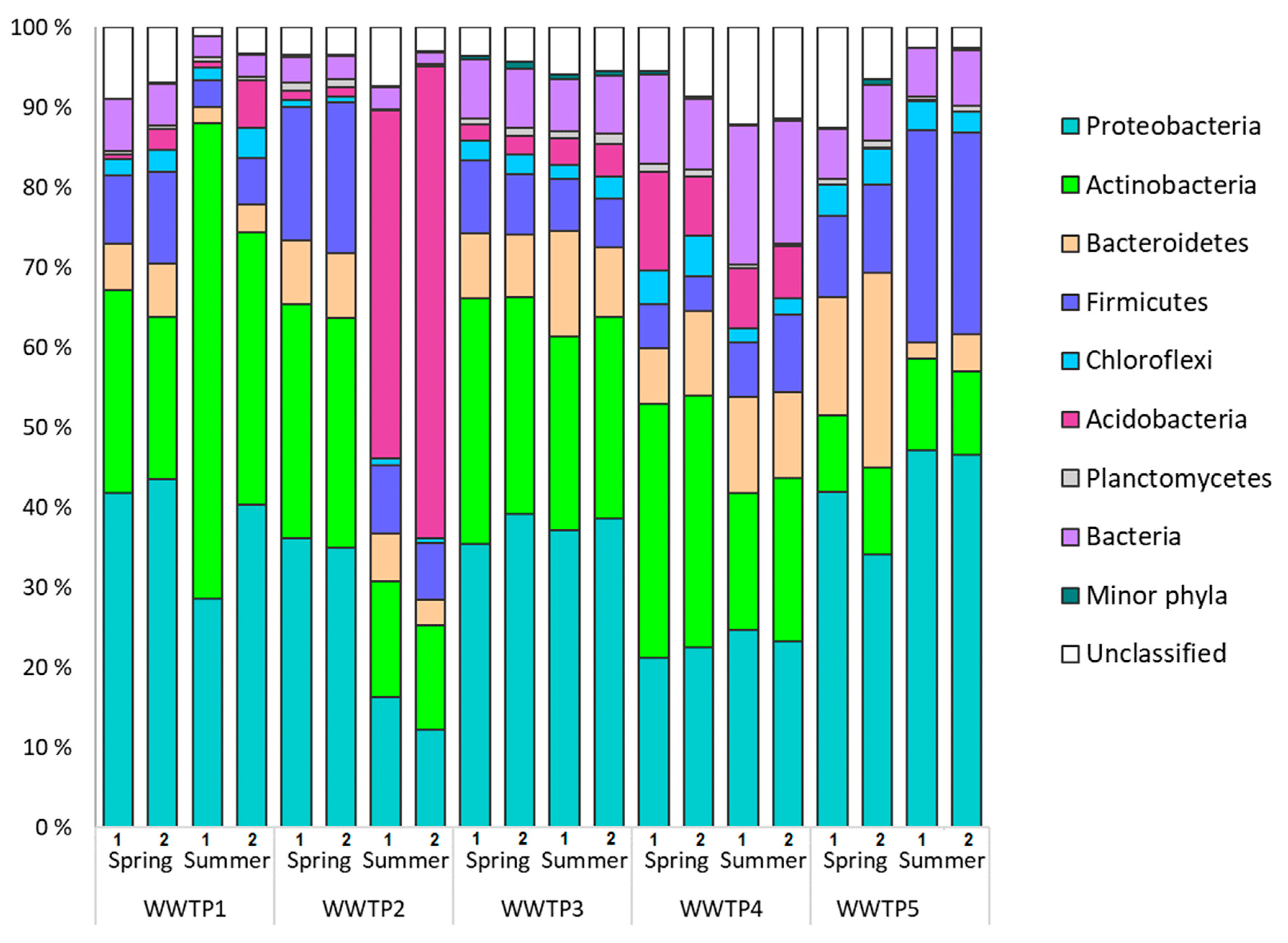 Water 12 02450 g002 Water 12 02450 g002