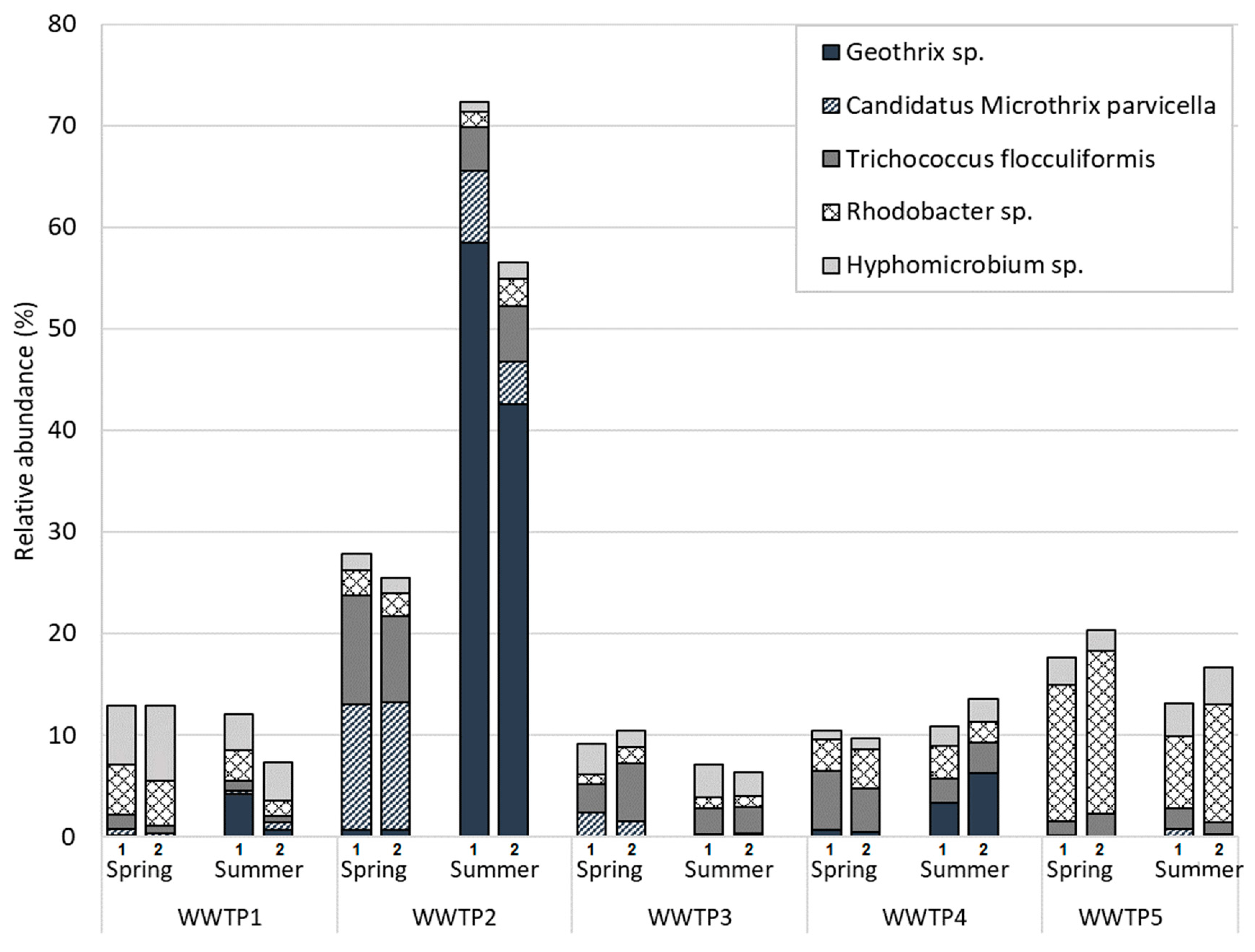 Water 12 02450 g003 Water 12 02450 g003