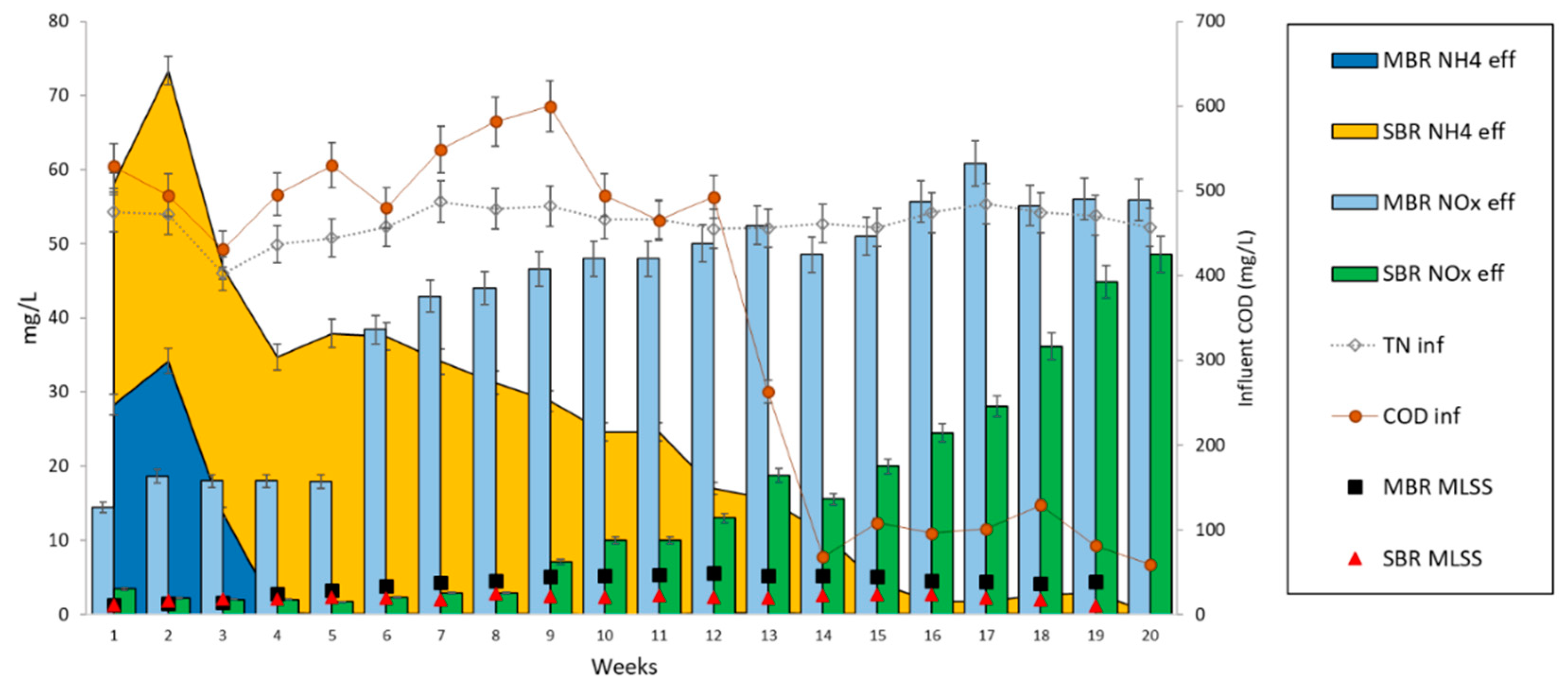 Water 12 02450 g005 Water 12 02450 g005