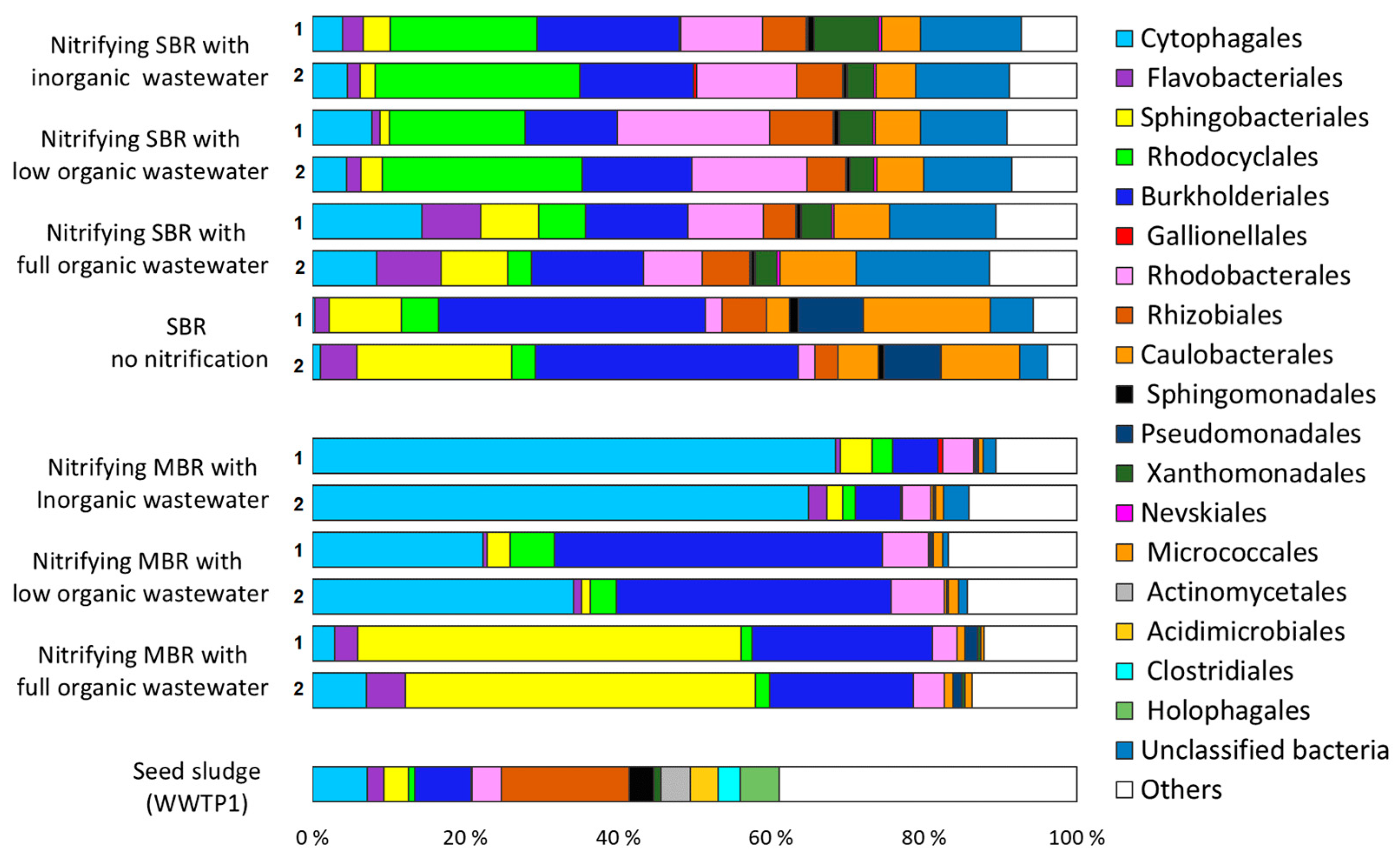 Water 12 02450 g007 Water 12 02450 g007