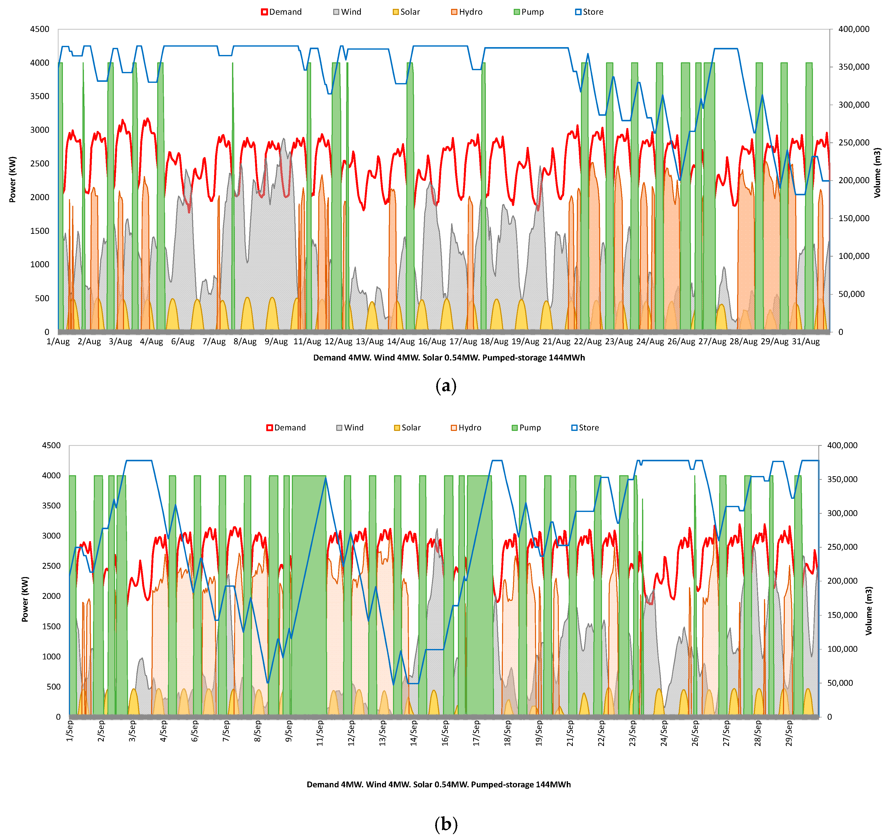 Water 12 02457 g008 Water 12 02457 g008