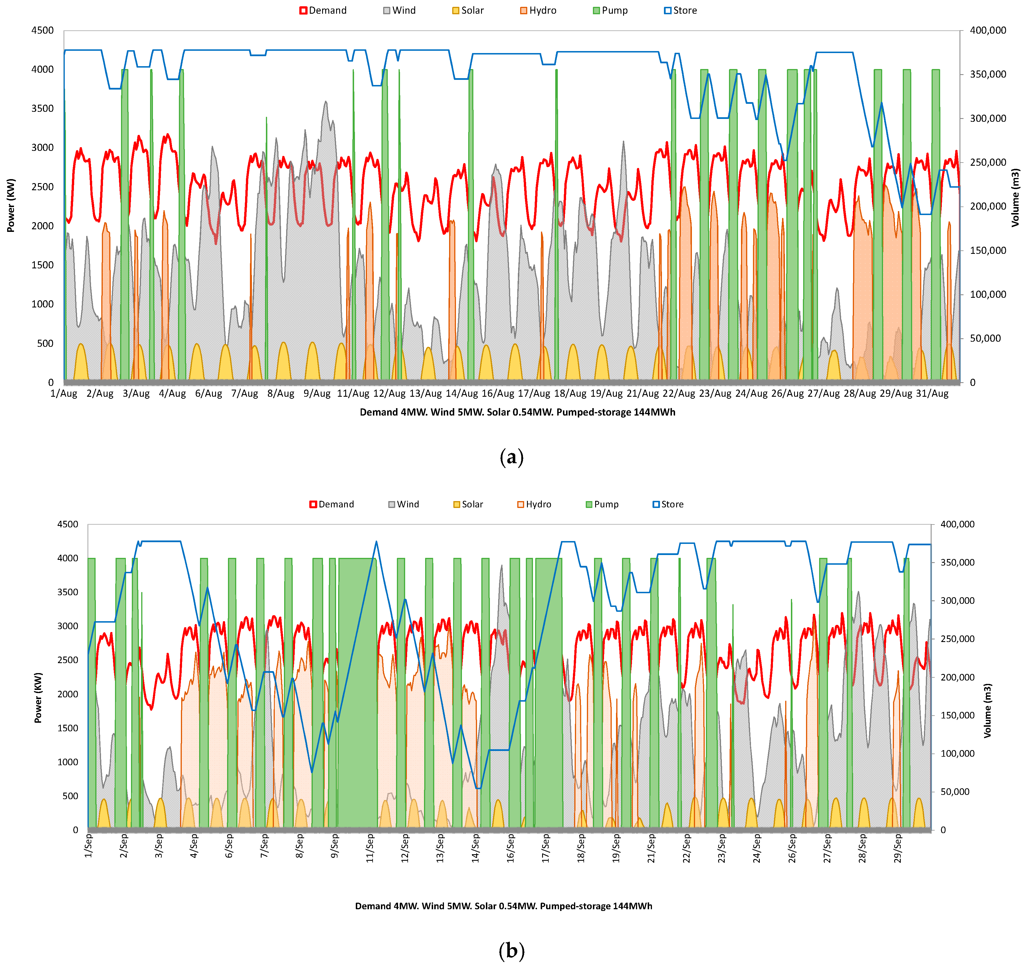 Water 12 02457 g010 Water 12 02457 g010