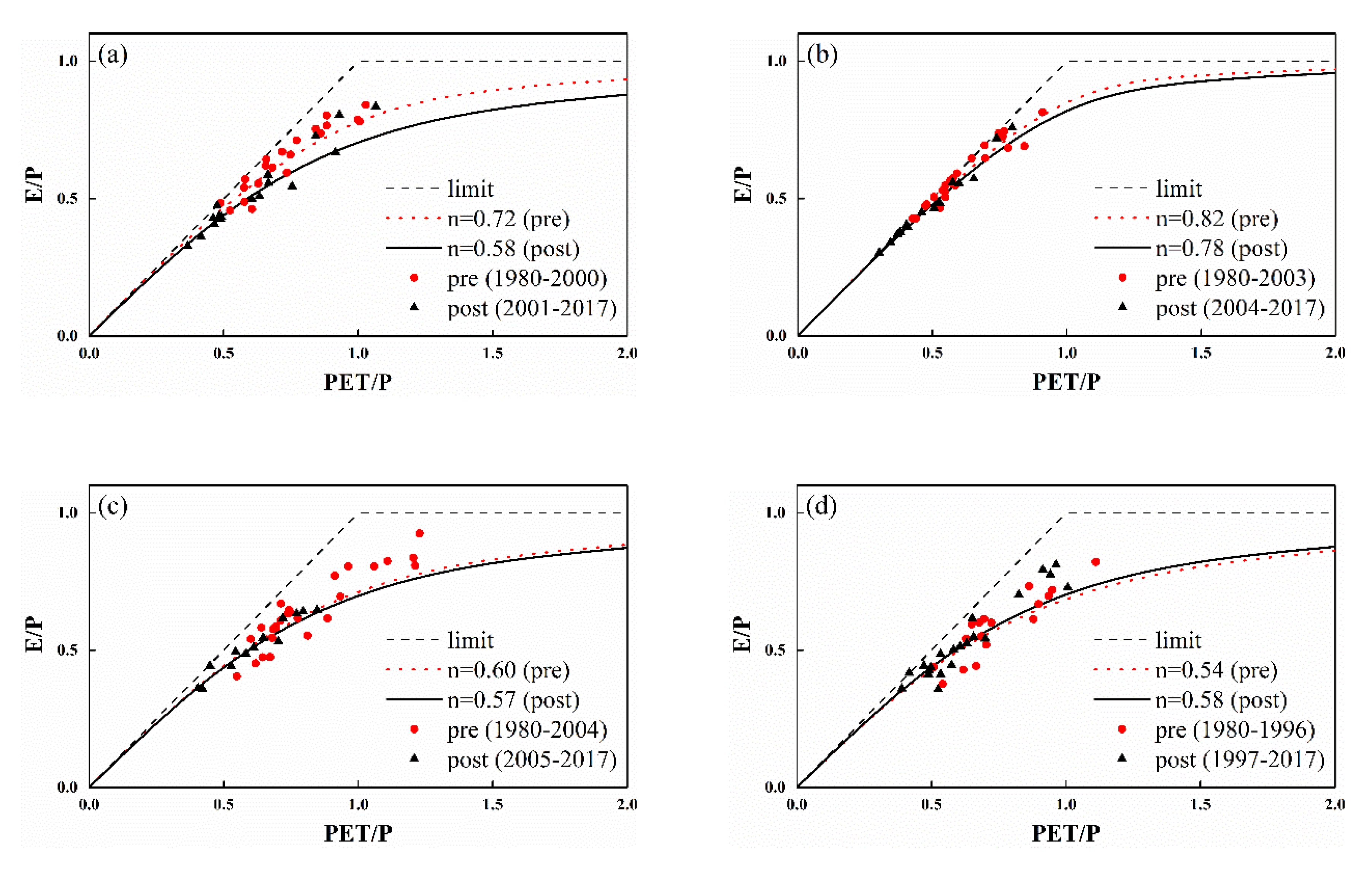 Water 12 02465 g006a
