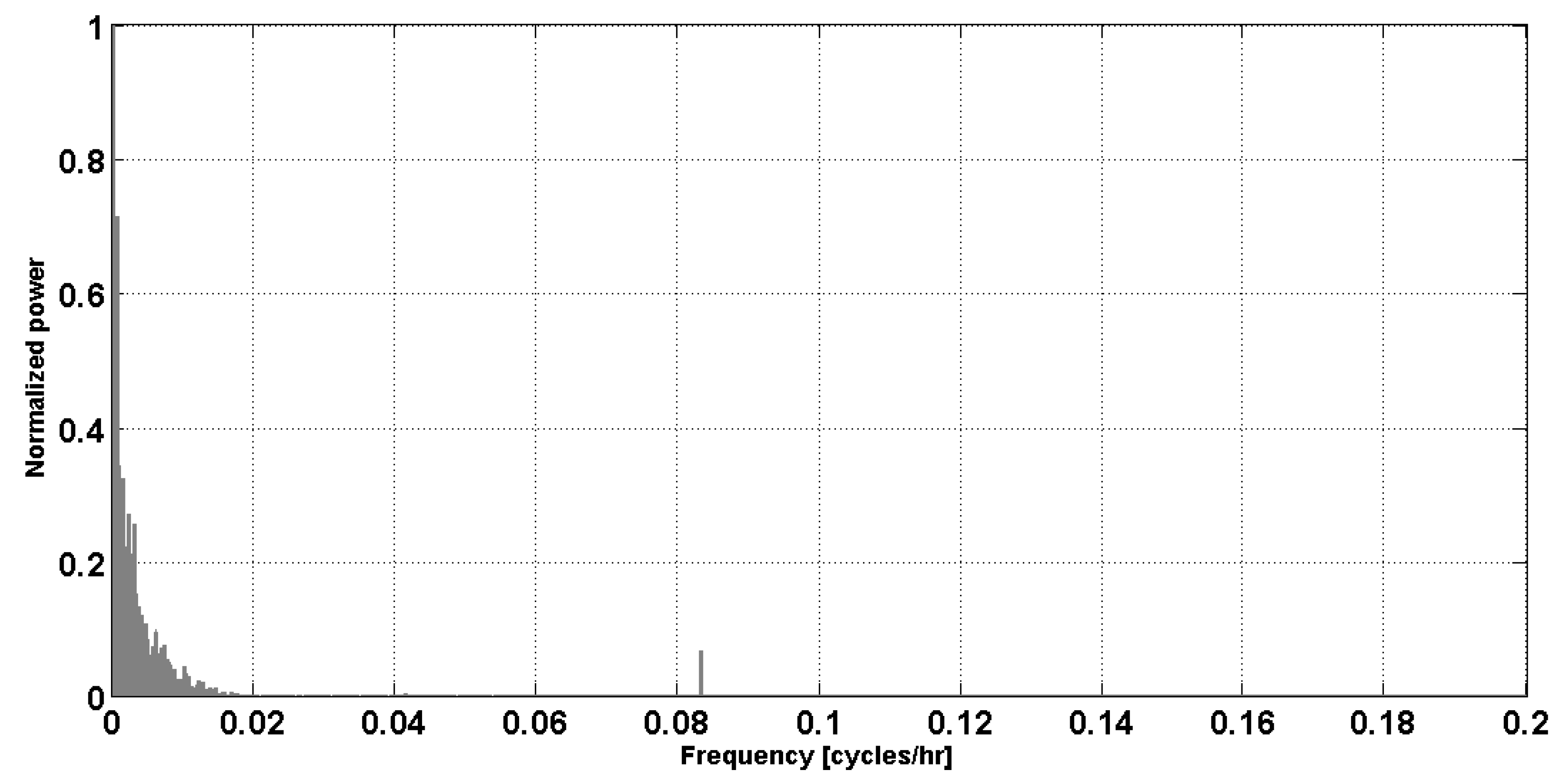 Water 12 02466 g004 Water 12 02466 g004