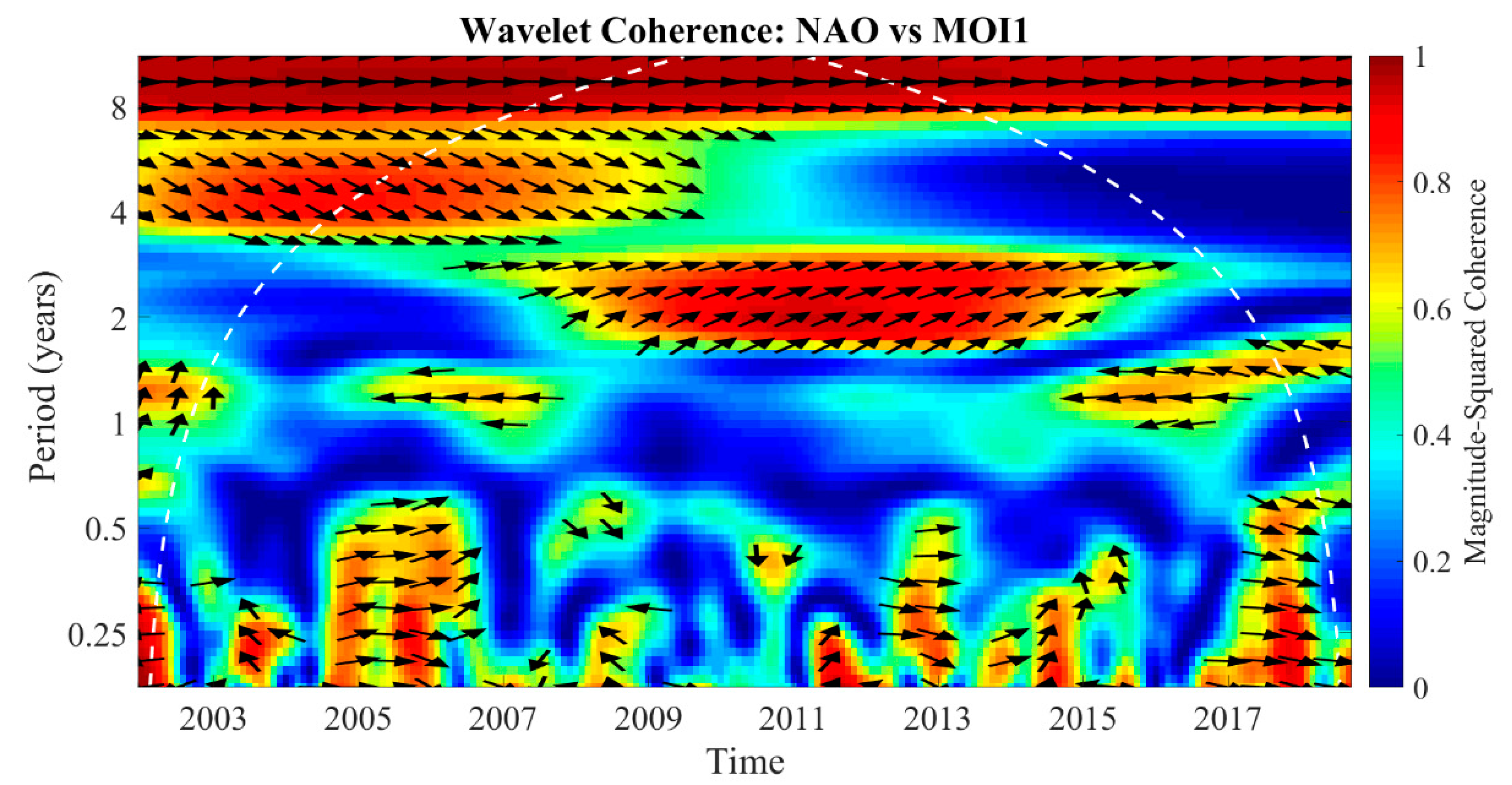 Water 12 02466 g006 Water 12 02466 g006