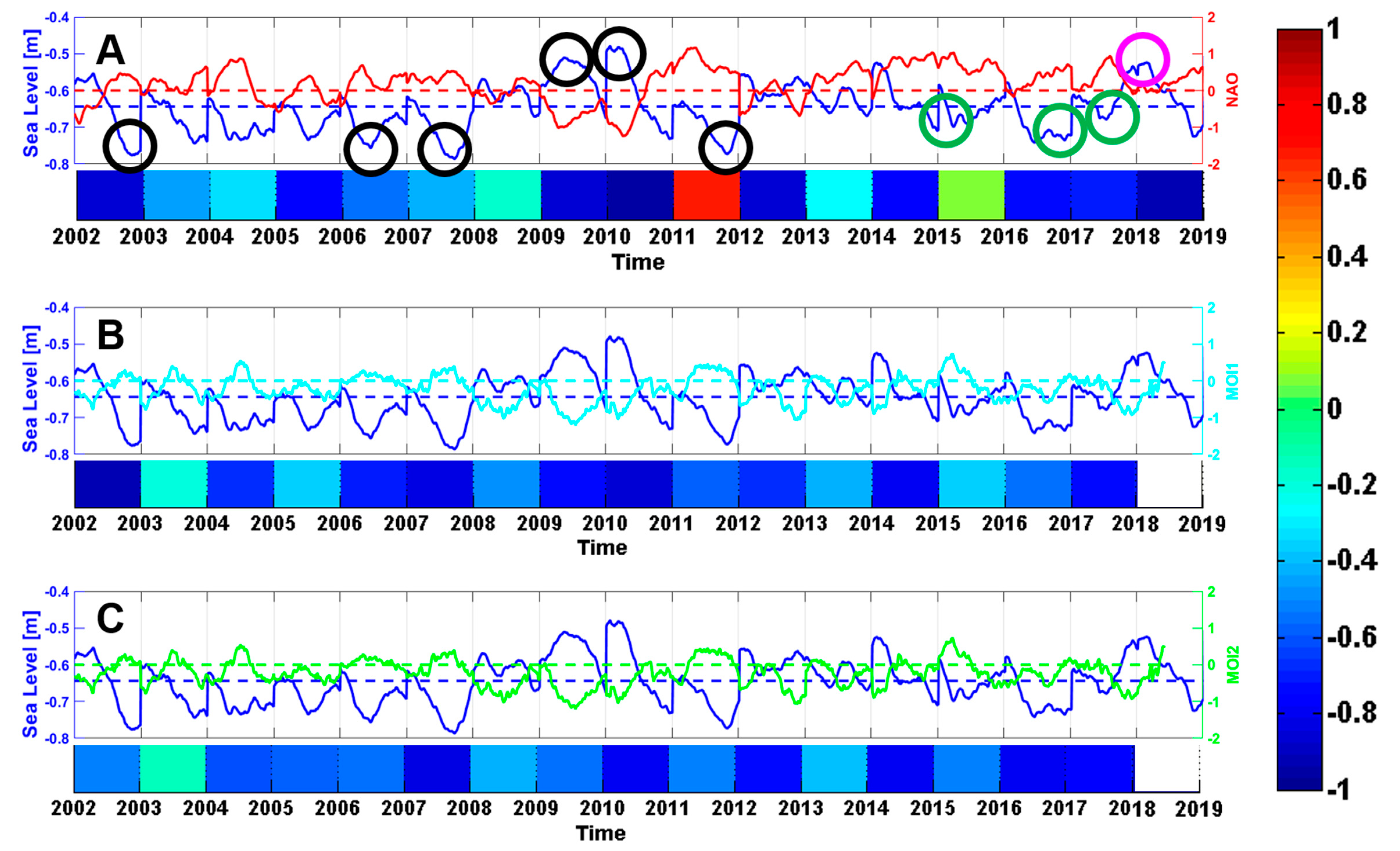 Water 12 02466 g007 Water 12 02466 g007