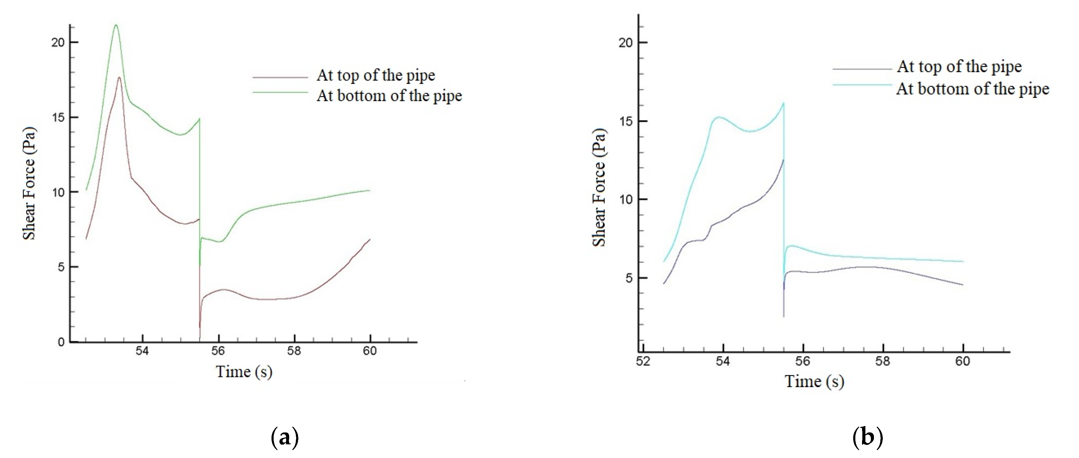 Water 12 02470 g008 Water 12 02470 g008
