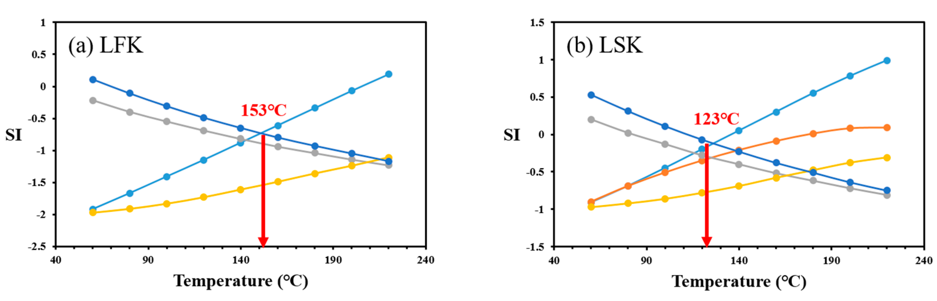 Water 12 02473 g007a