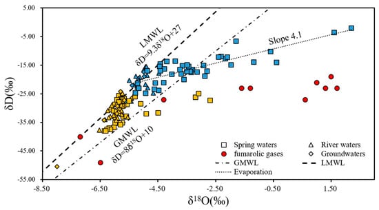Water Free Full-text Factors Controlling Of Thermal Water Hydrogeochemical Characteristics In Tatun Volcano Group Taiwan Html