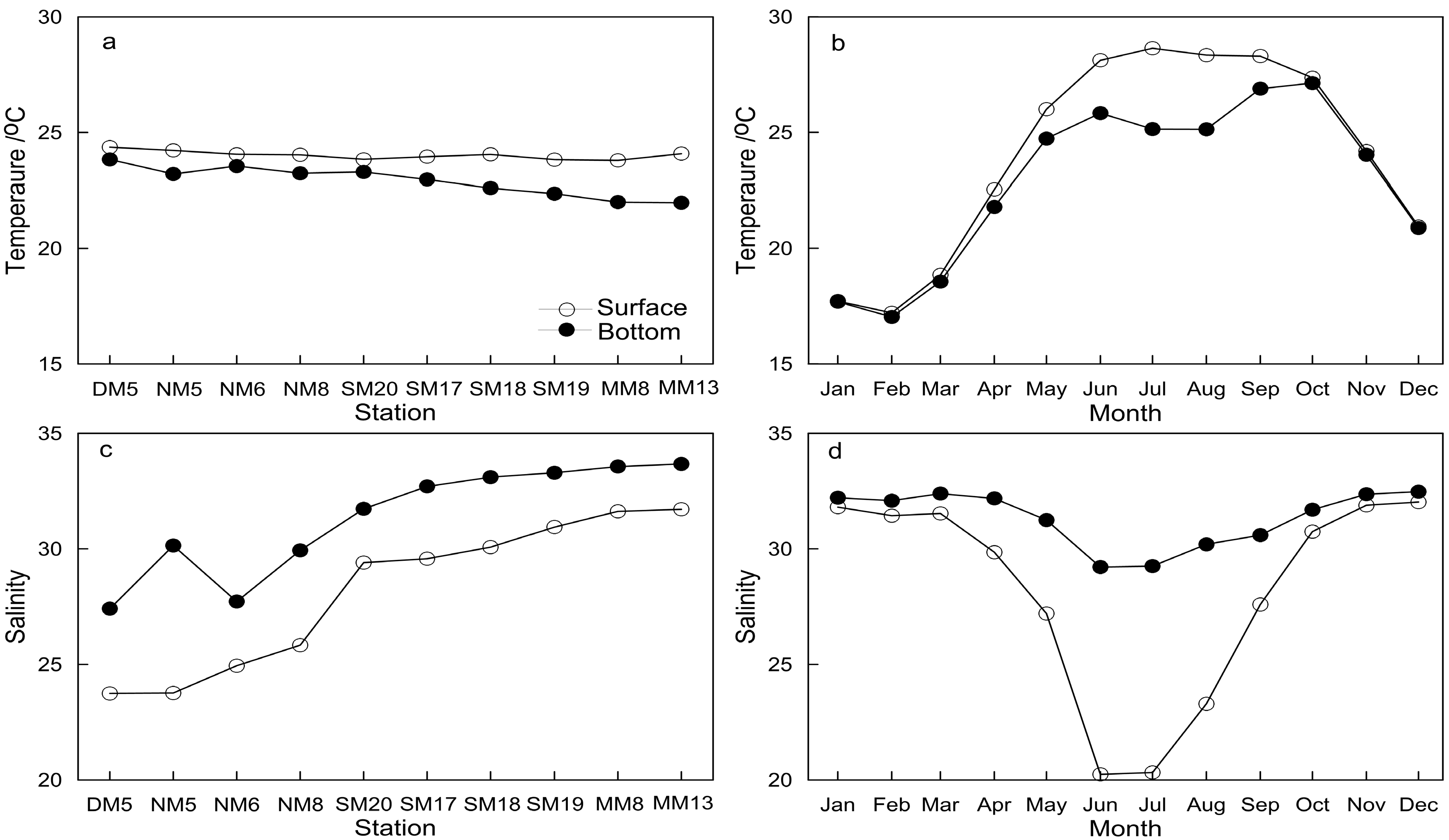 Water 12 02475 g002 Water 12 02475 g002