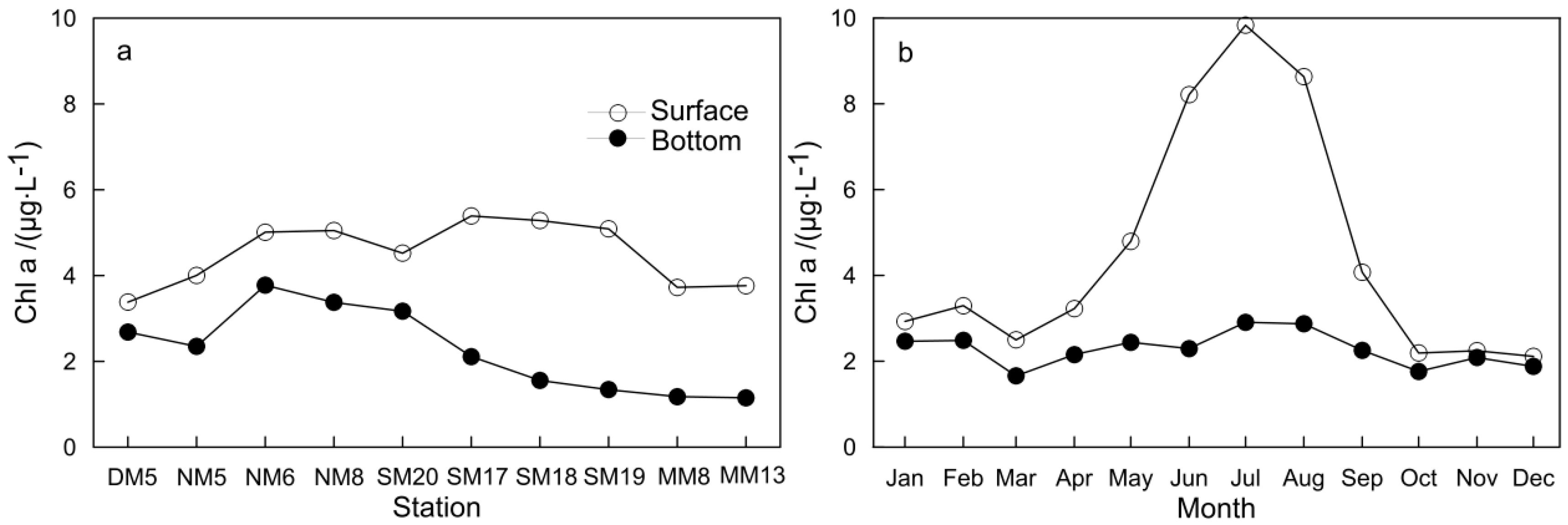Water 12 02475 g003 Water 12 02475 g003
