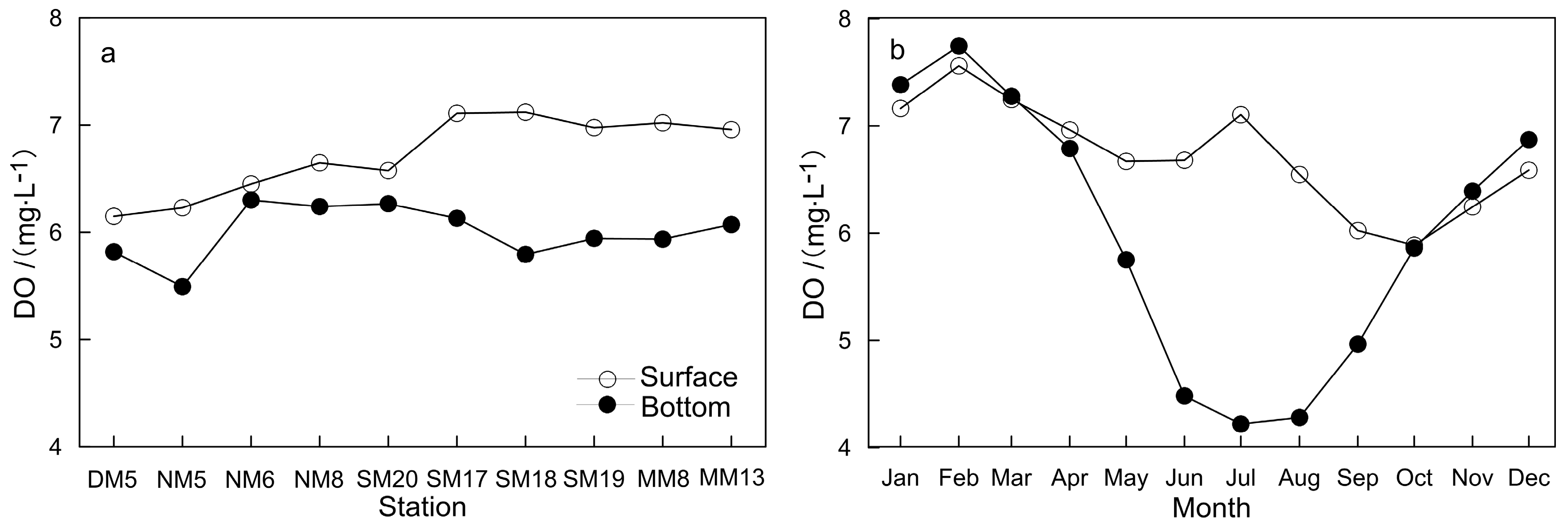 Water 12 02475 g005 Water 12 02475 g005