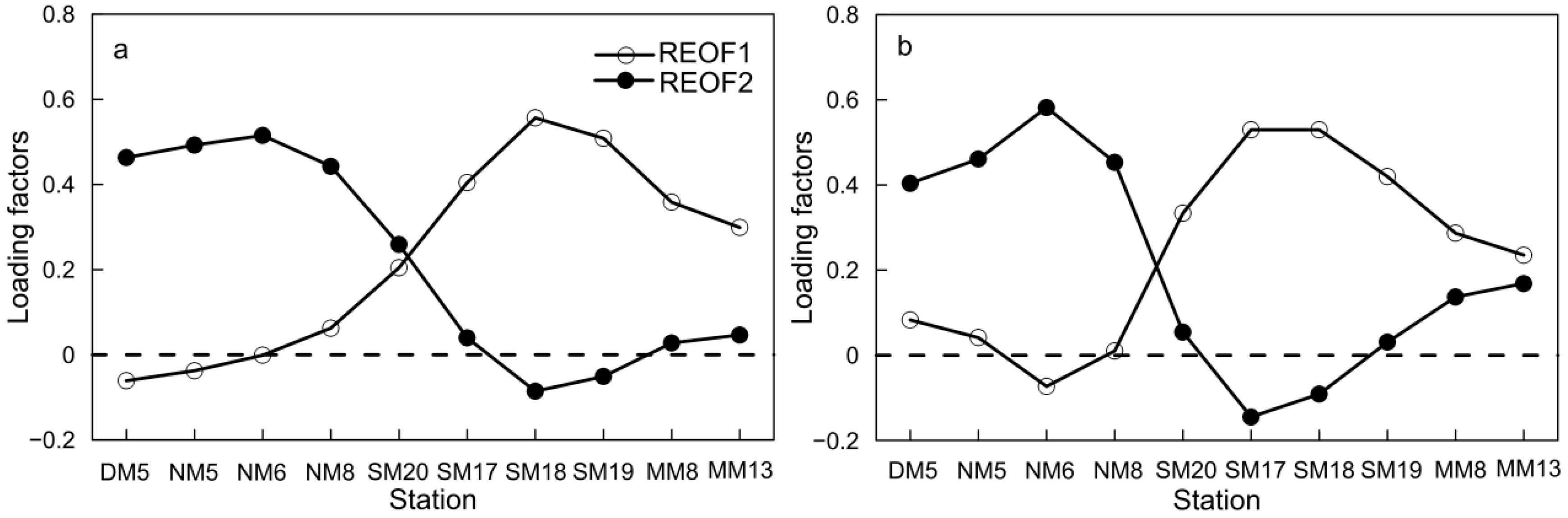 Water 12 02475 g006 Water 12 02475 g006