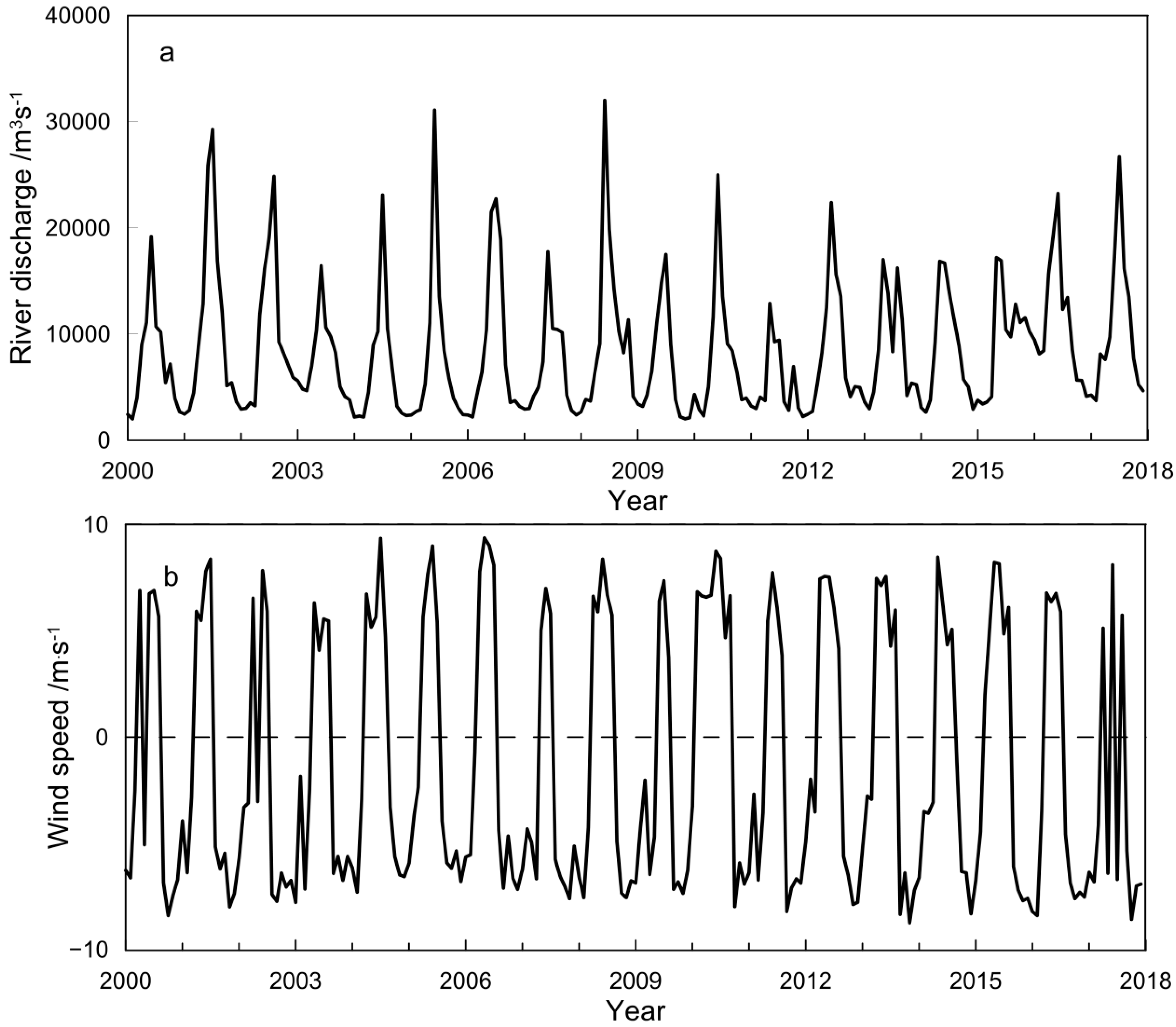 Water 12 02475 g008 Water 12 02475 g008