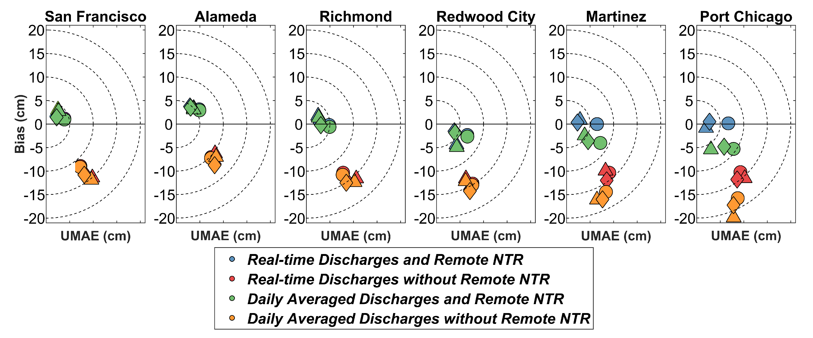 Water 12 02481 g006 Water 12 02481 g006