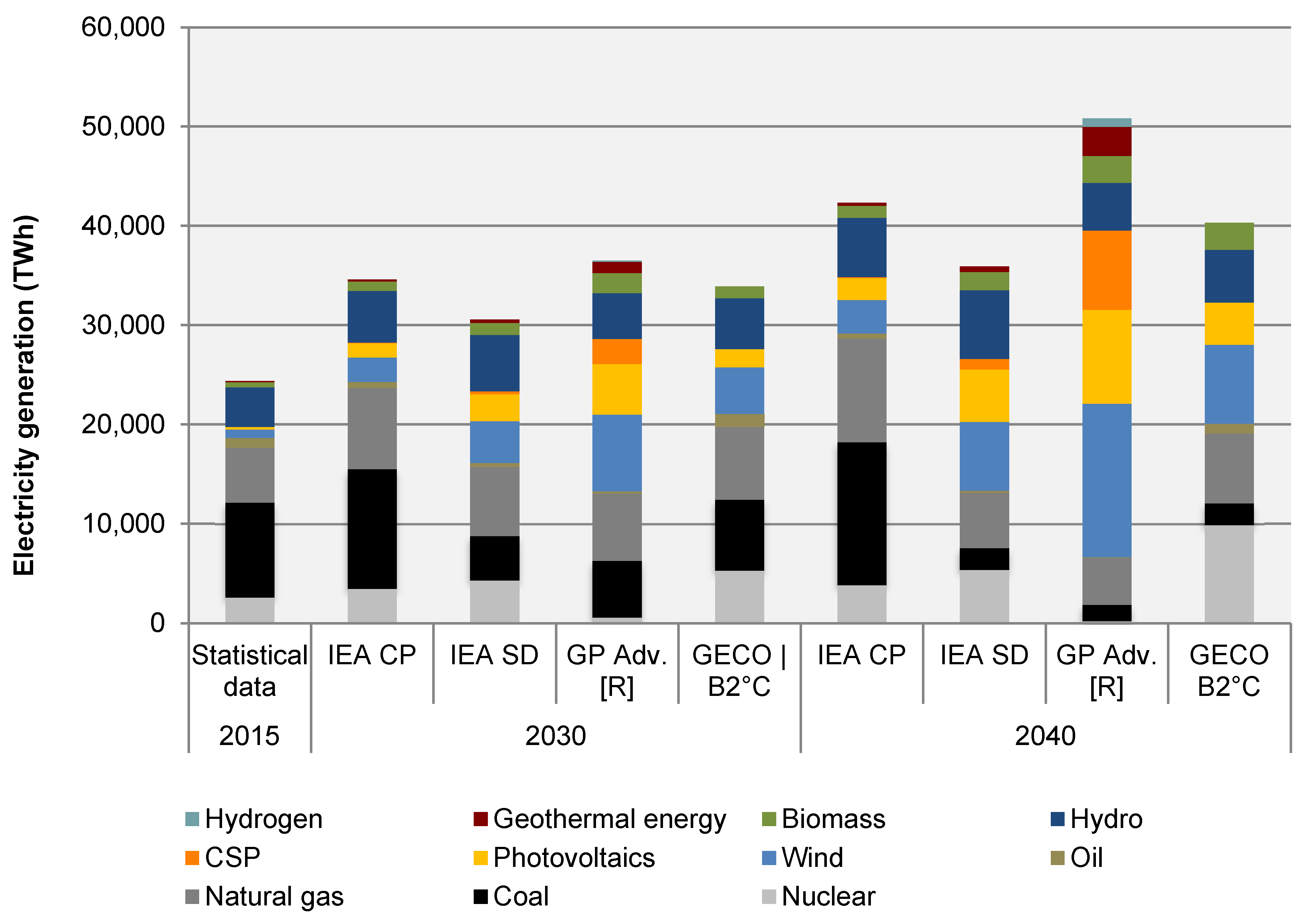 Water 12 02482 g002 Water 12 02482 g002