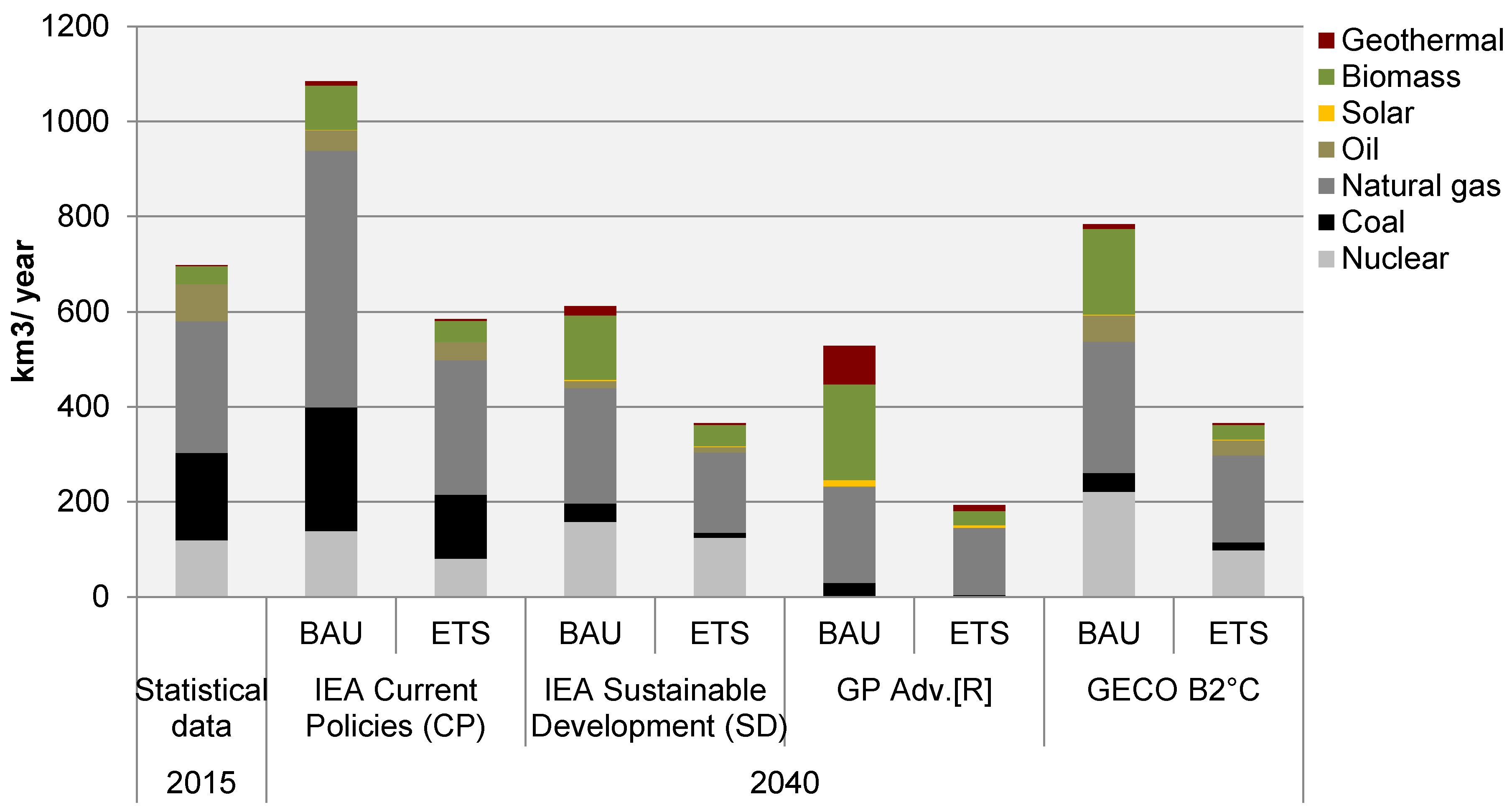 Water 12 02482 g003 Water 12 02482 g003
